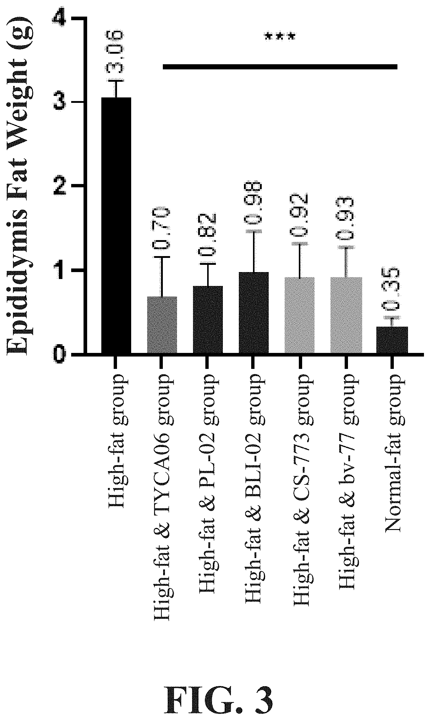 Patent US11779615 Figure 3 – Lactic acid bacteria composition for reducing fat and promoting exercise performance and use thereof