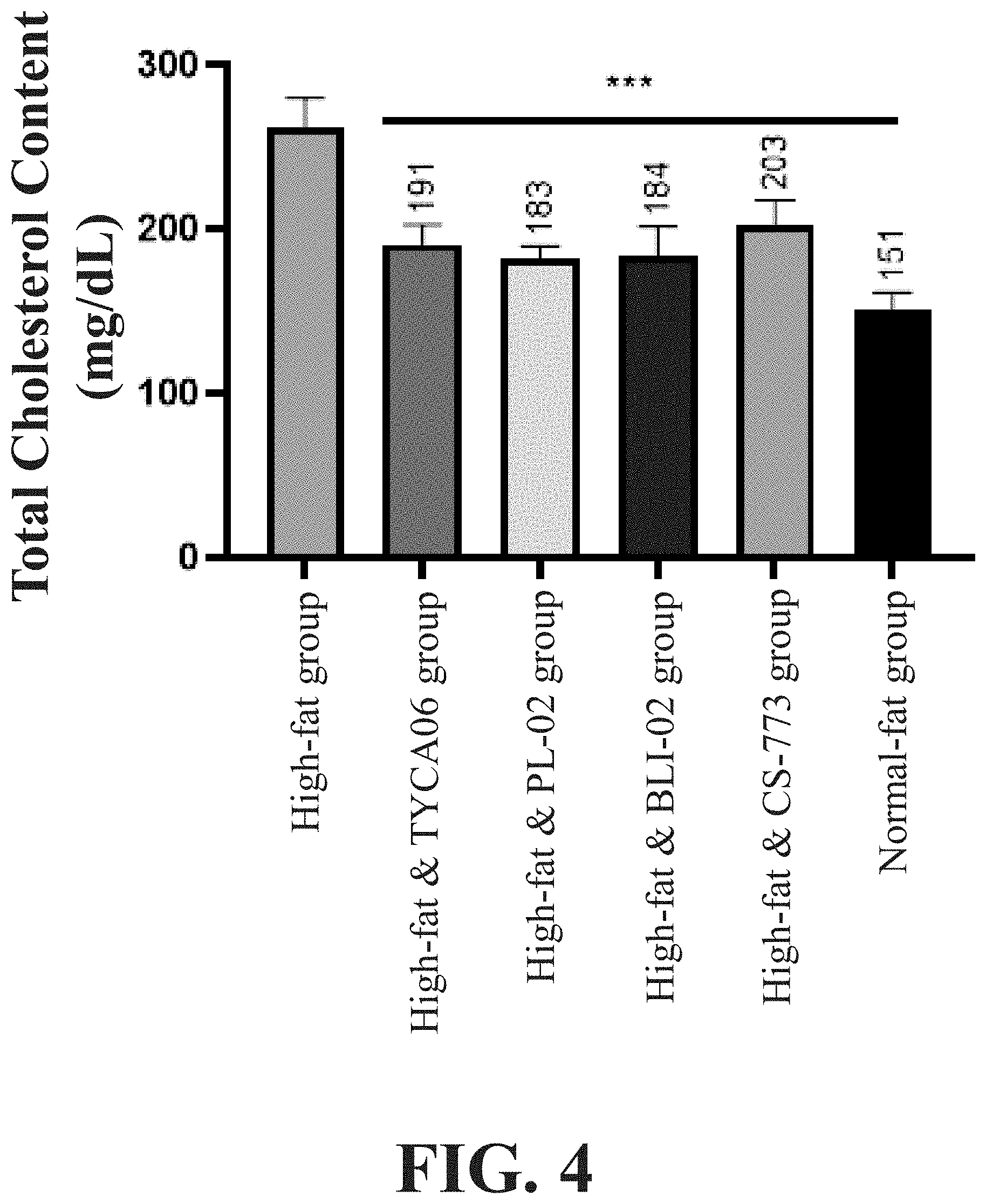 Patent US11779615 Figure 4 – Lactic acid bacteria composition for reducing fat and promoting exercise performance and use thereof