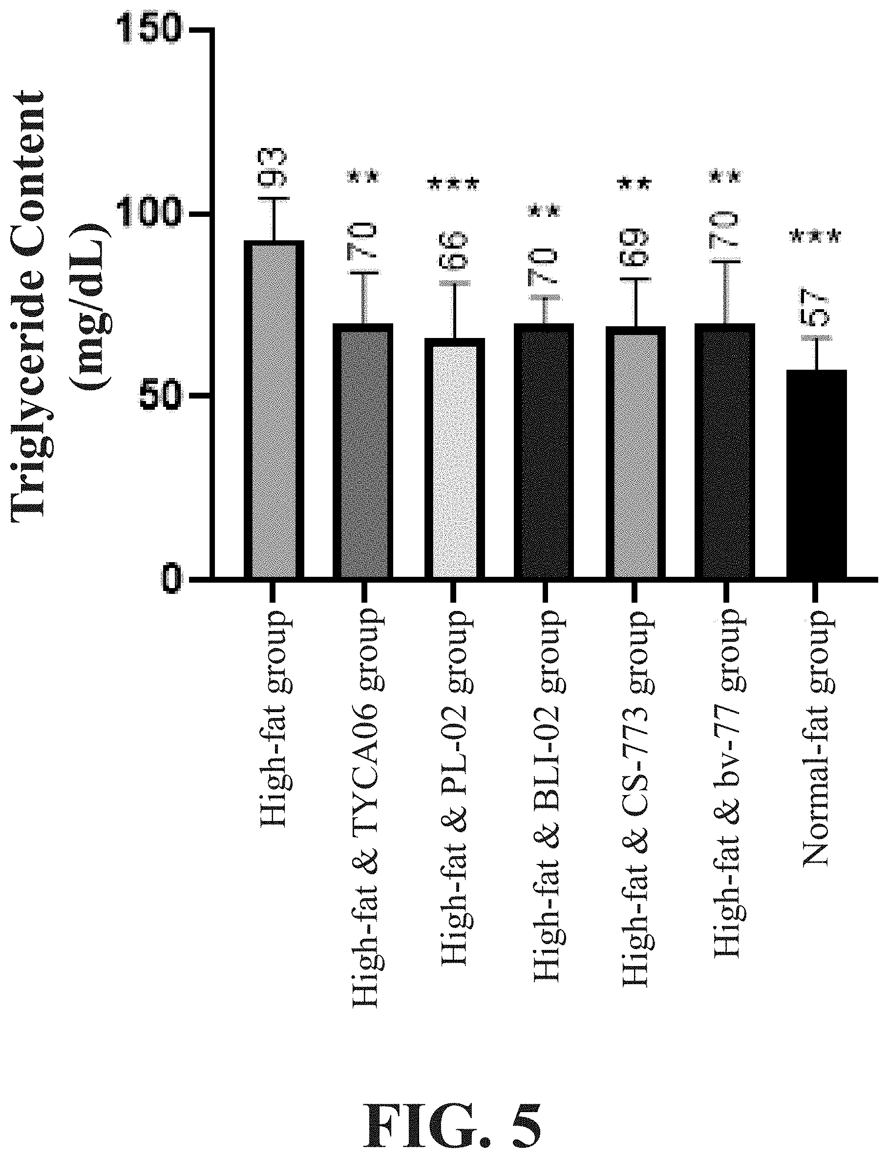 Patent US11779615 Figure 5 – Lactic acid bacteria composition for reducing fat and promoting exercise performance and use thereof