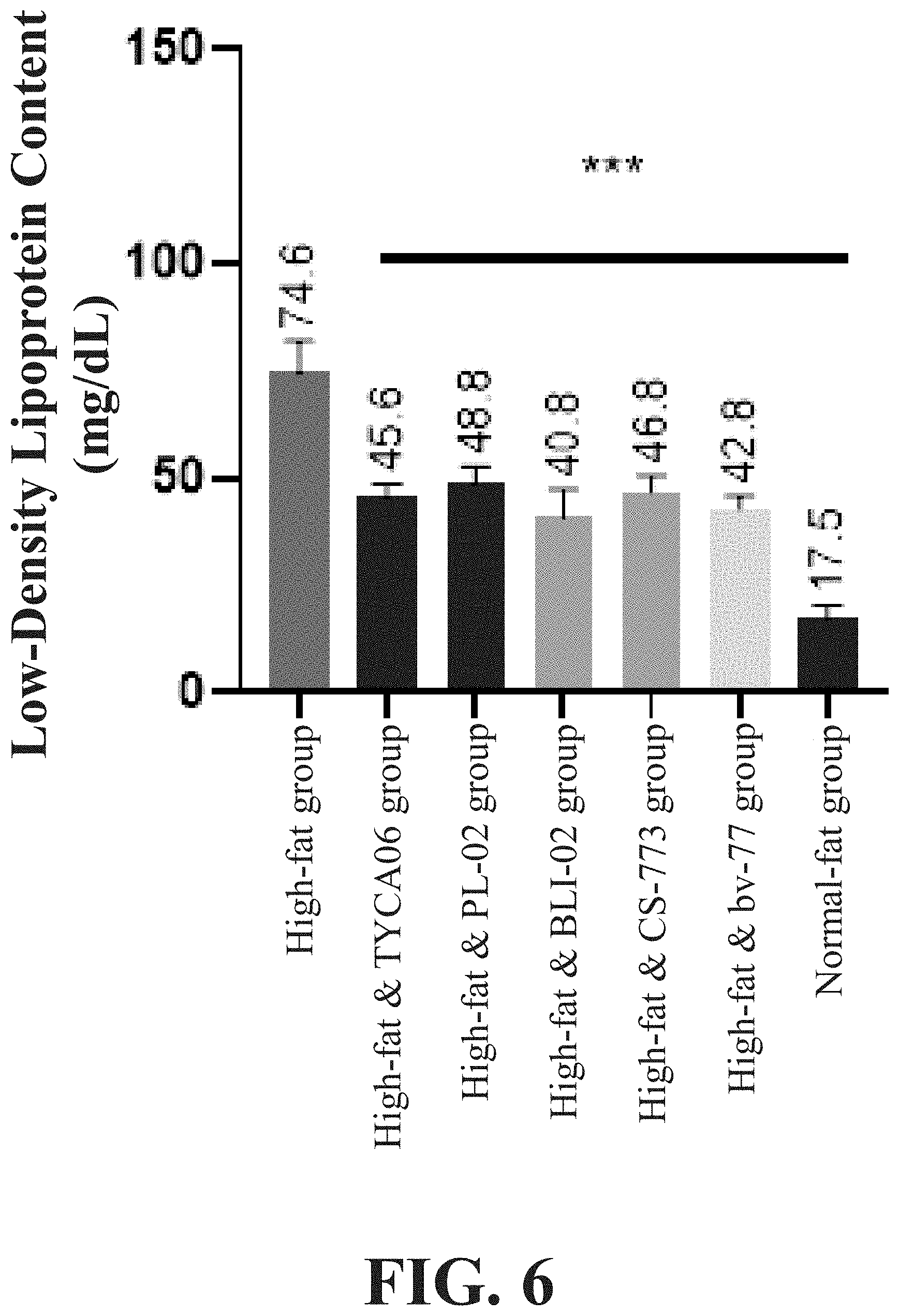 Patent US11779615 Figure 6 – Lactic acid bacteria composition for reducing fat and promoting exercise performance and use thereof