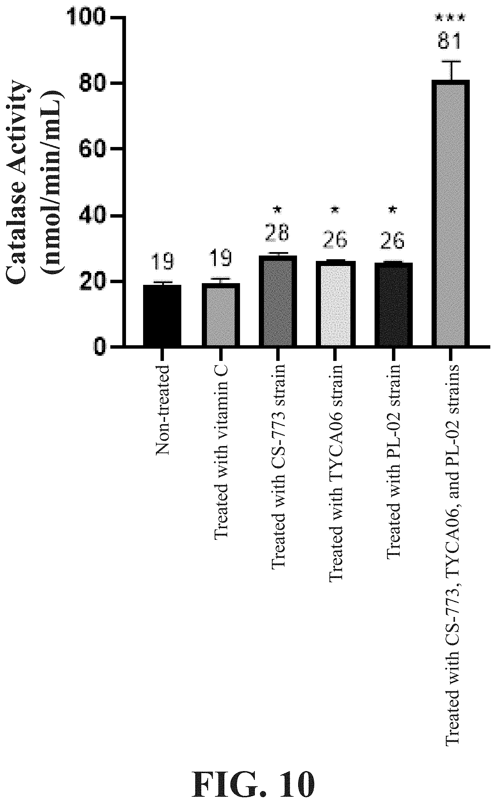 Patent US11779615 Figure 10 – Lactic acid bacteria composition for reducing fat and promoting exercise performance and use thereof