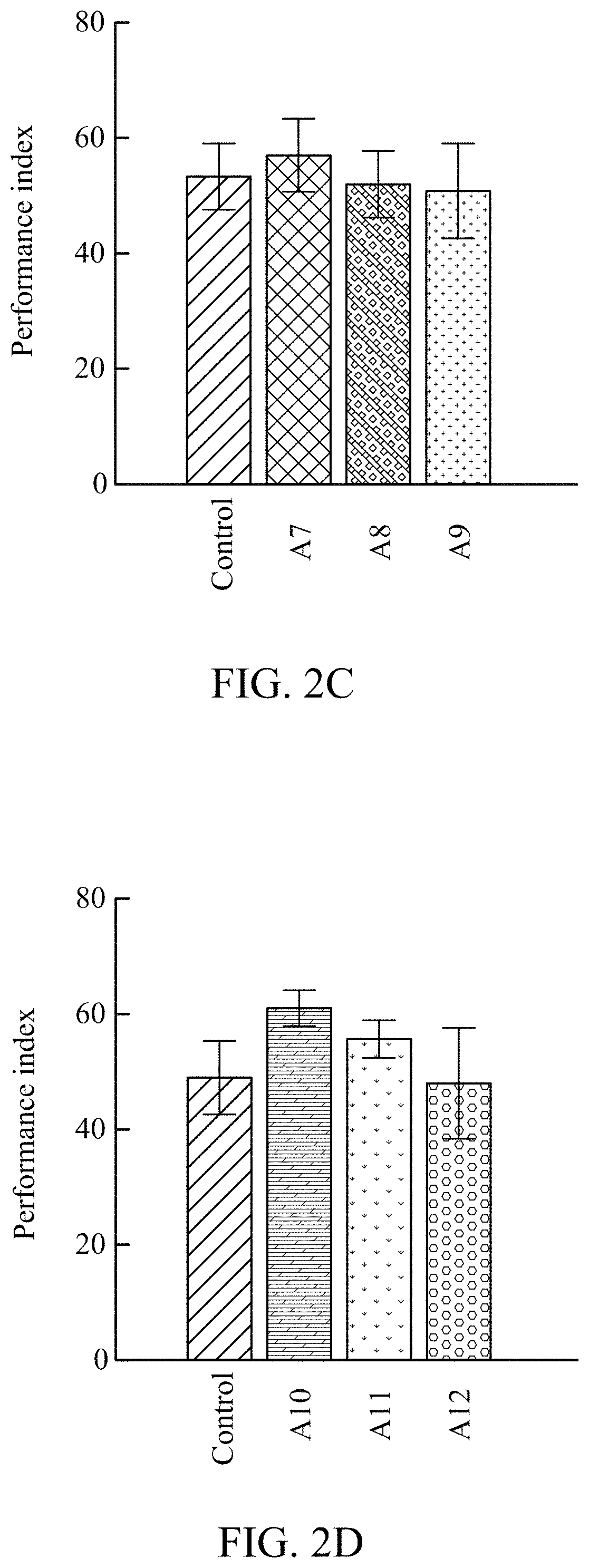 Patent US11779616 Figure 6 – Method of improving memory and learning ability