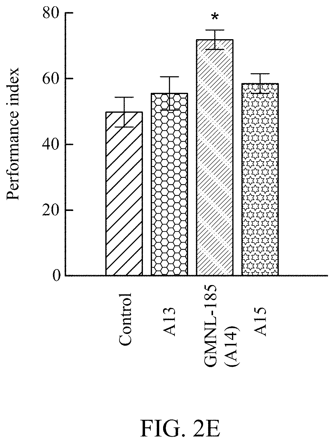 Patent US11779616 Figure 7 – Method of improving memory and learning ability
