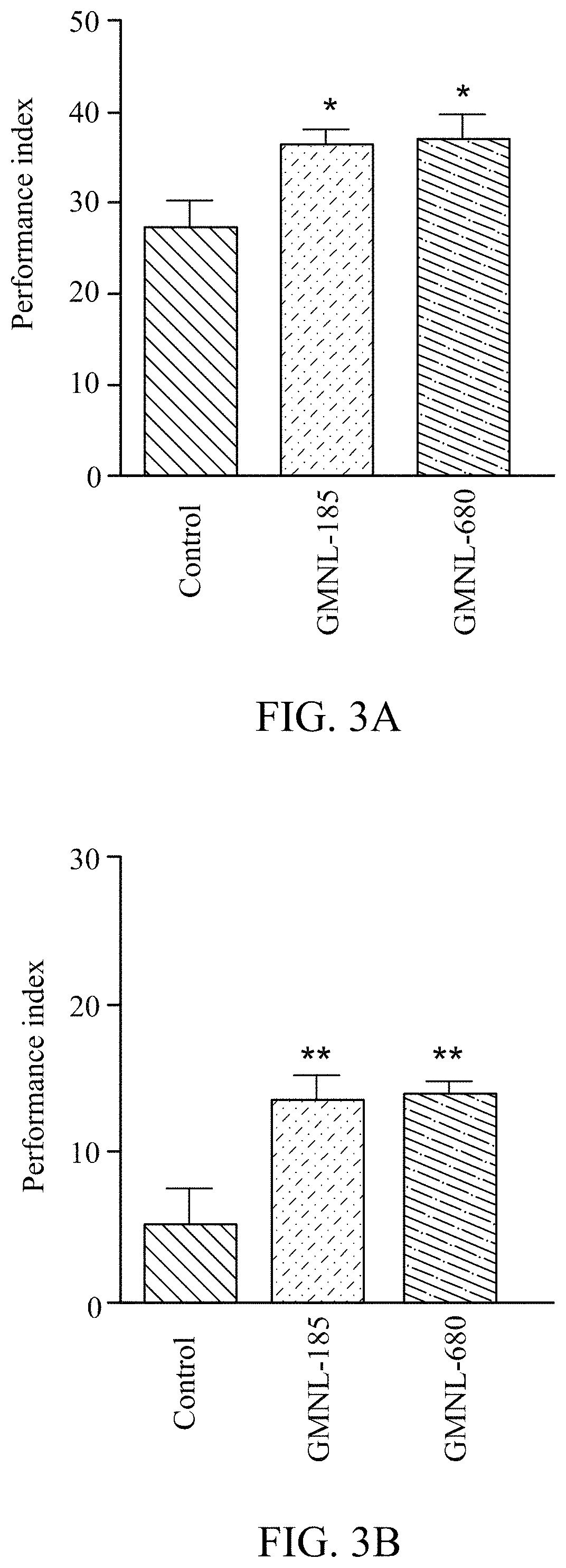 Patent US11779616 Figure 8 – Method of improving memory and learning ability
