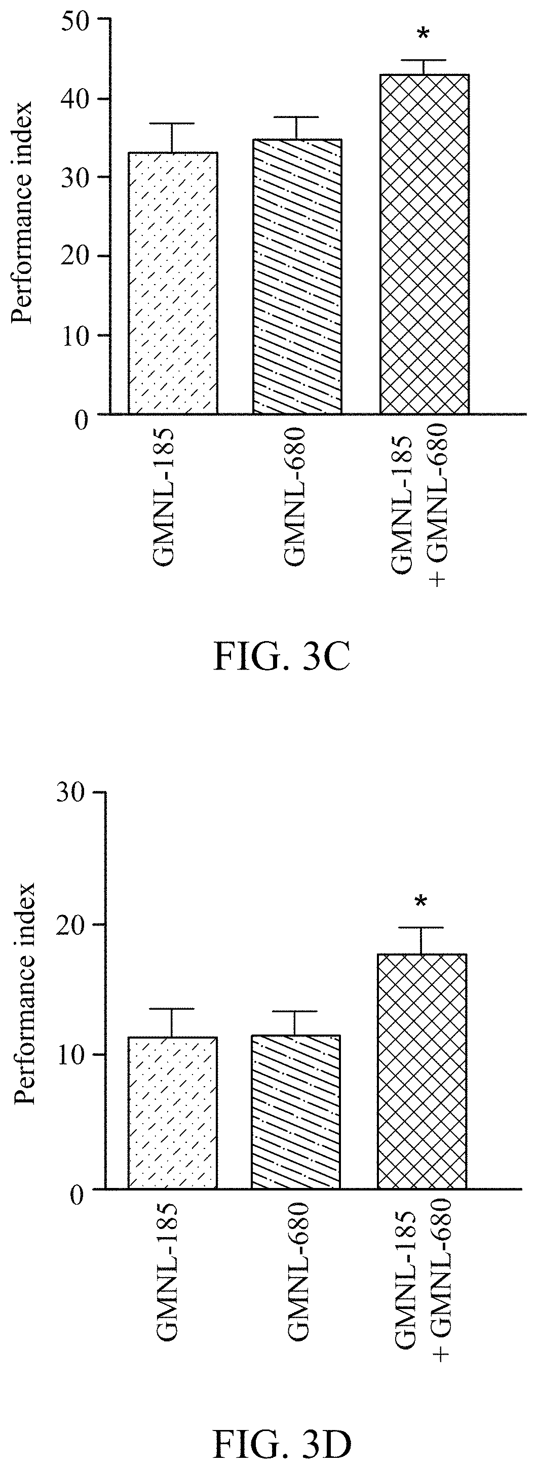 Patent US11779616 Figure 9 – Method of improving memory and learning ability