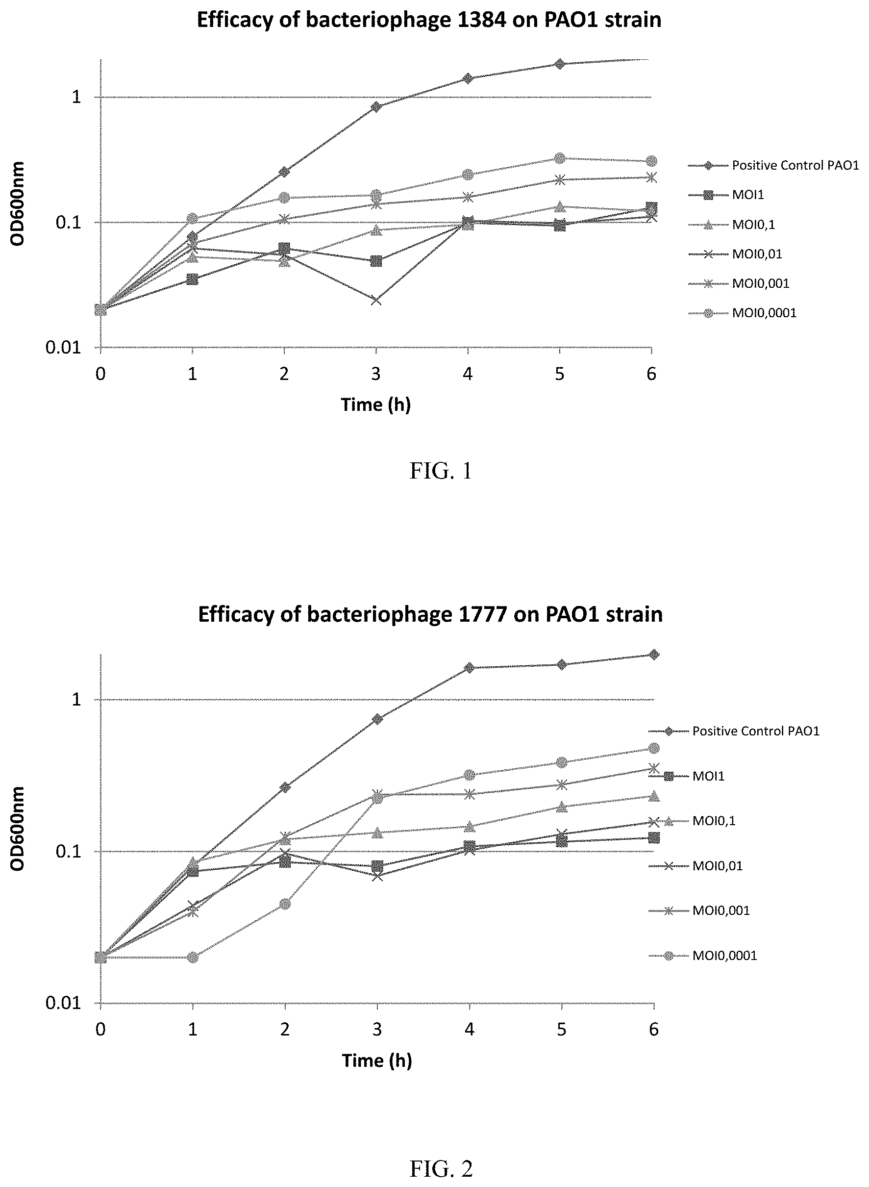 Patent US11779617 Figure 1 – Phage therapy