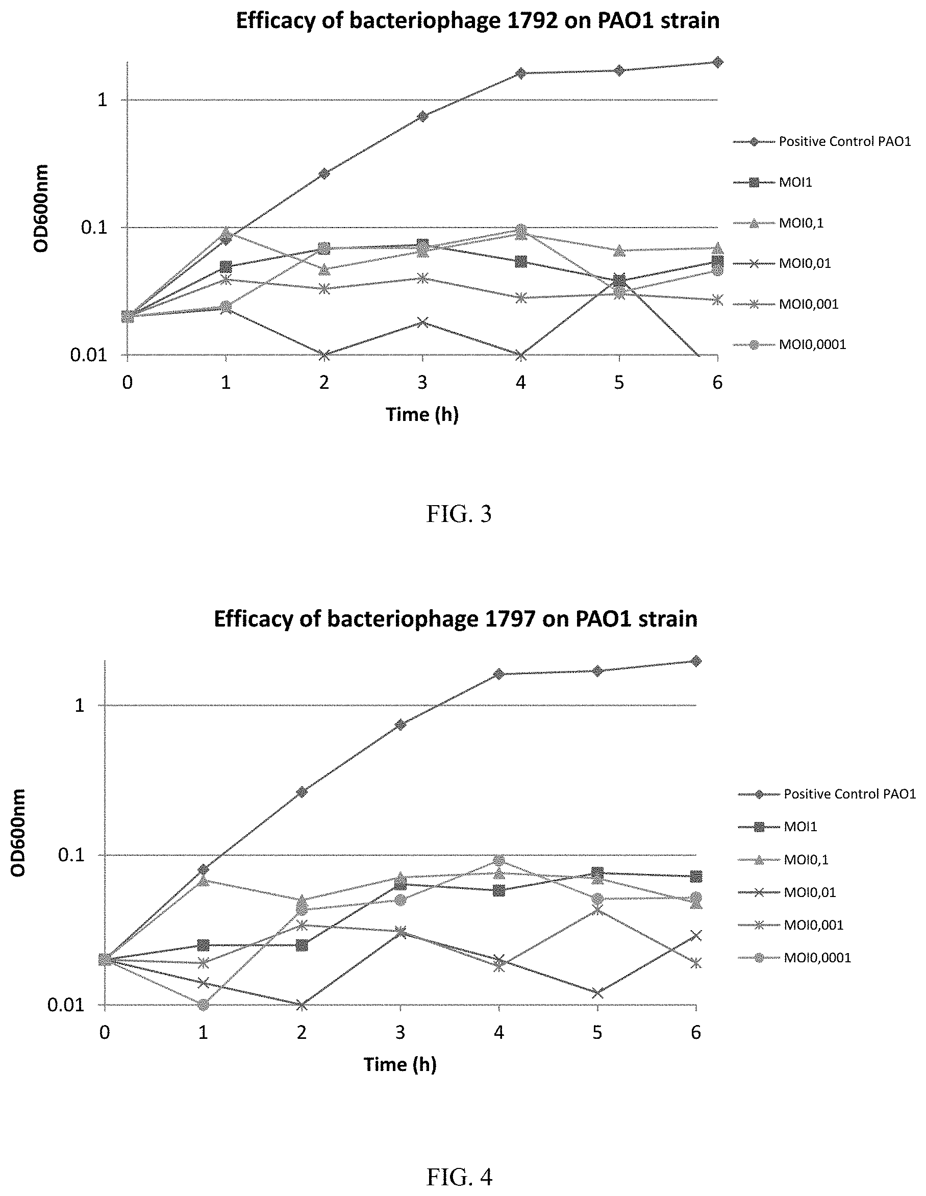 Patent US11779617 Figure 2 – Phage therapy