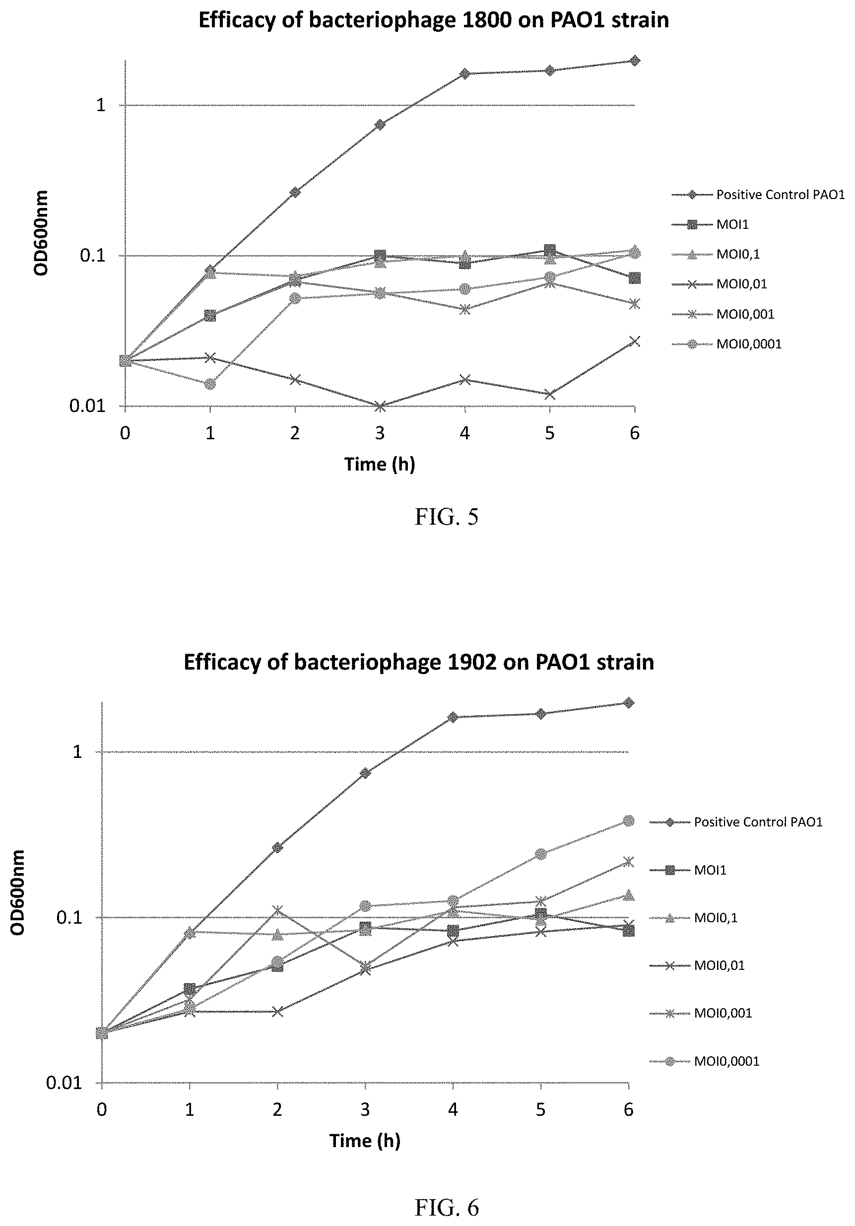 Patent US11779617 Figure 3 – Phage therapy