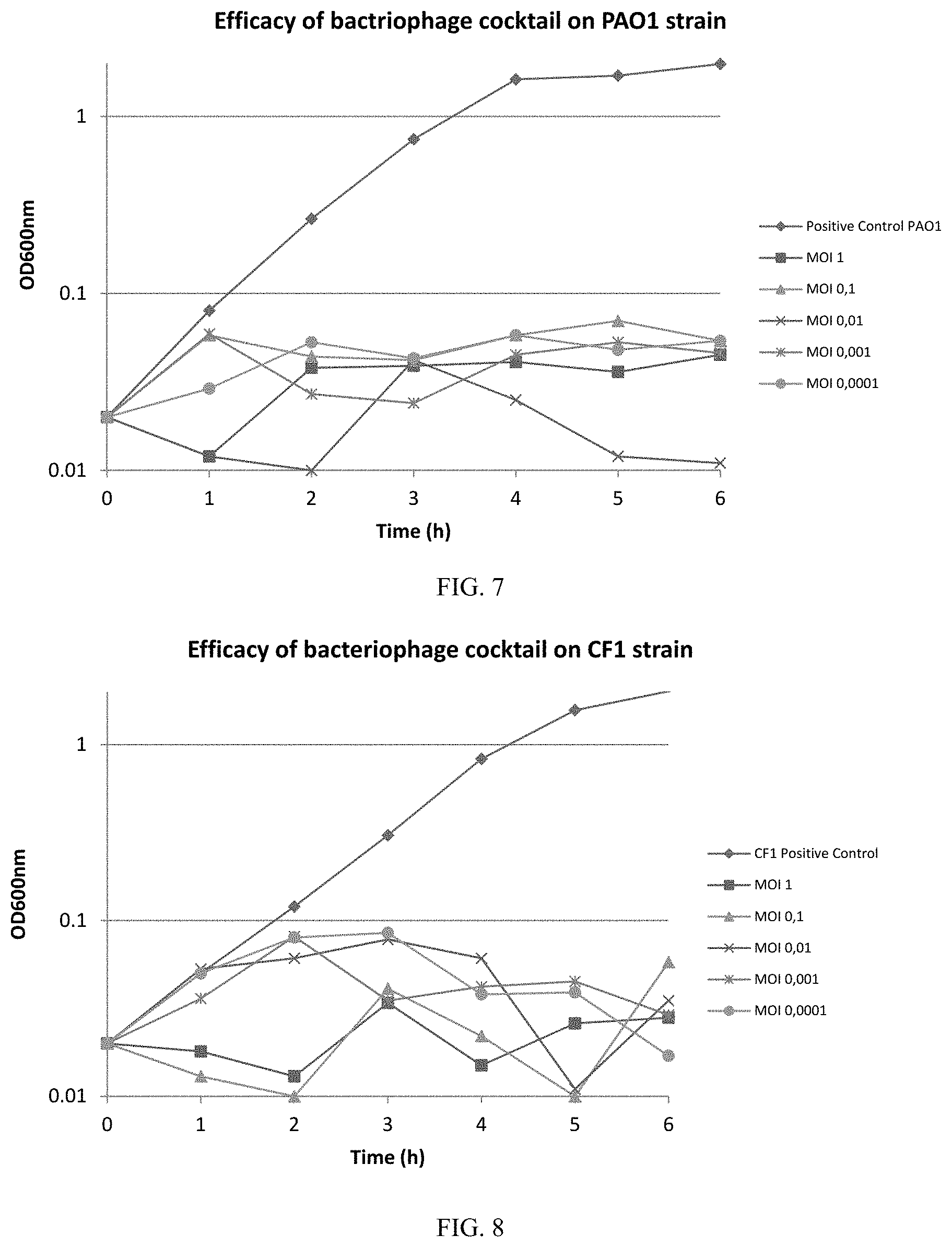 Patent US11779617 Figure 4 – Phage therapy