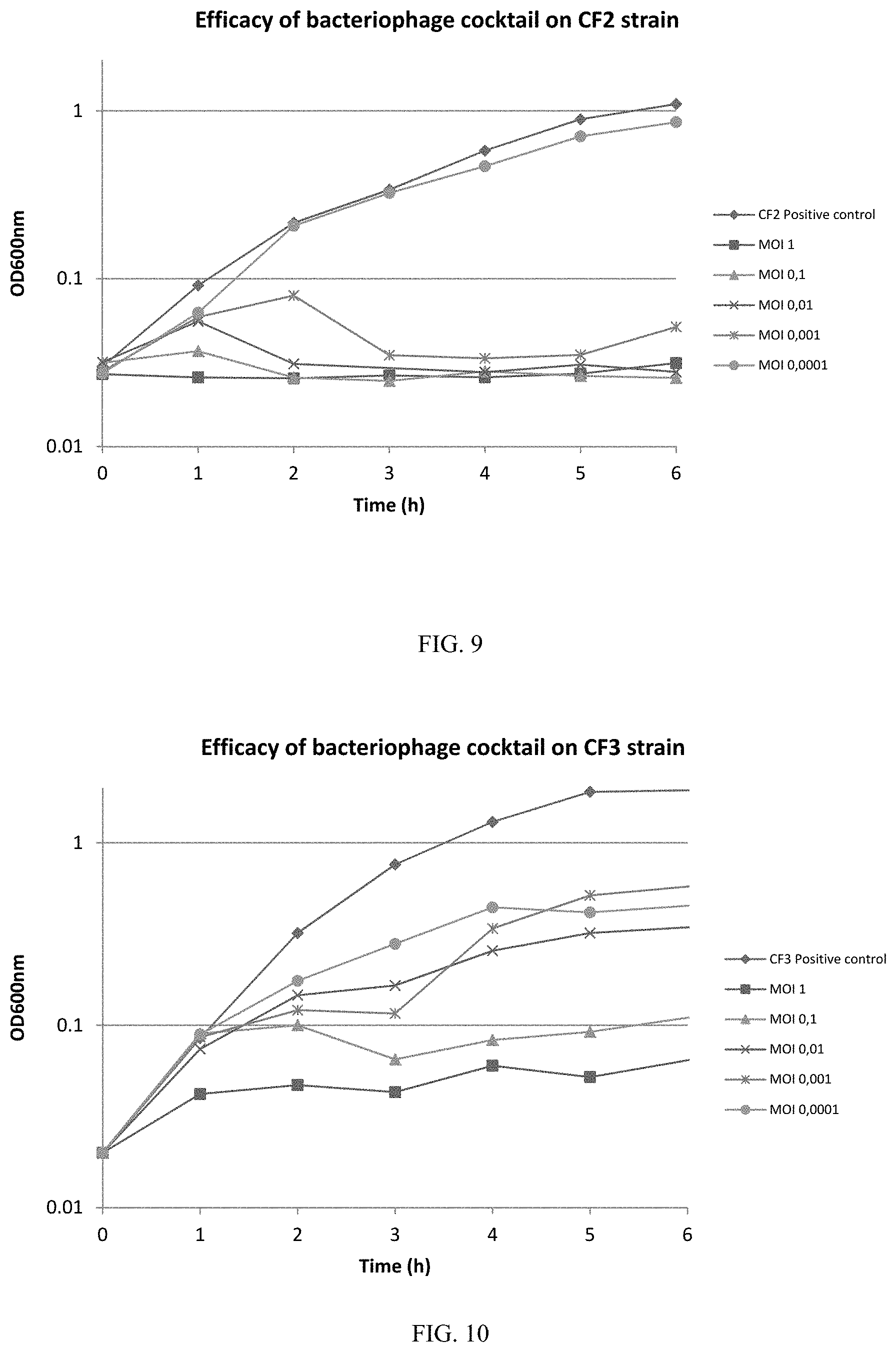 Patent US11779617 Figure 5 – Phage therapy