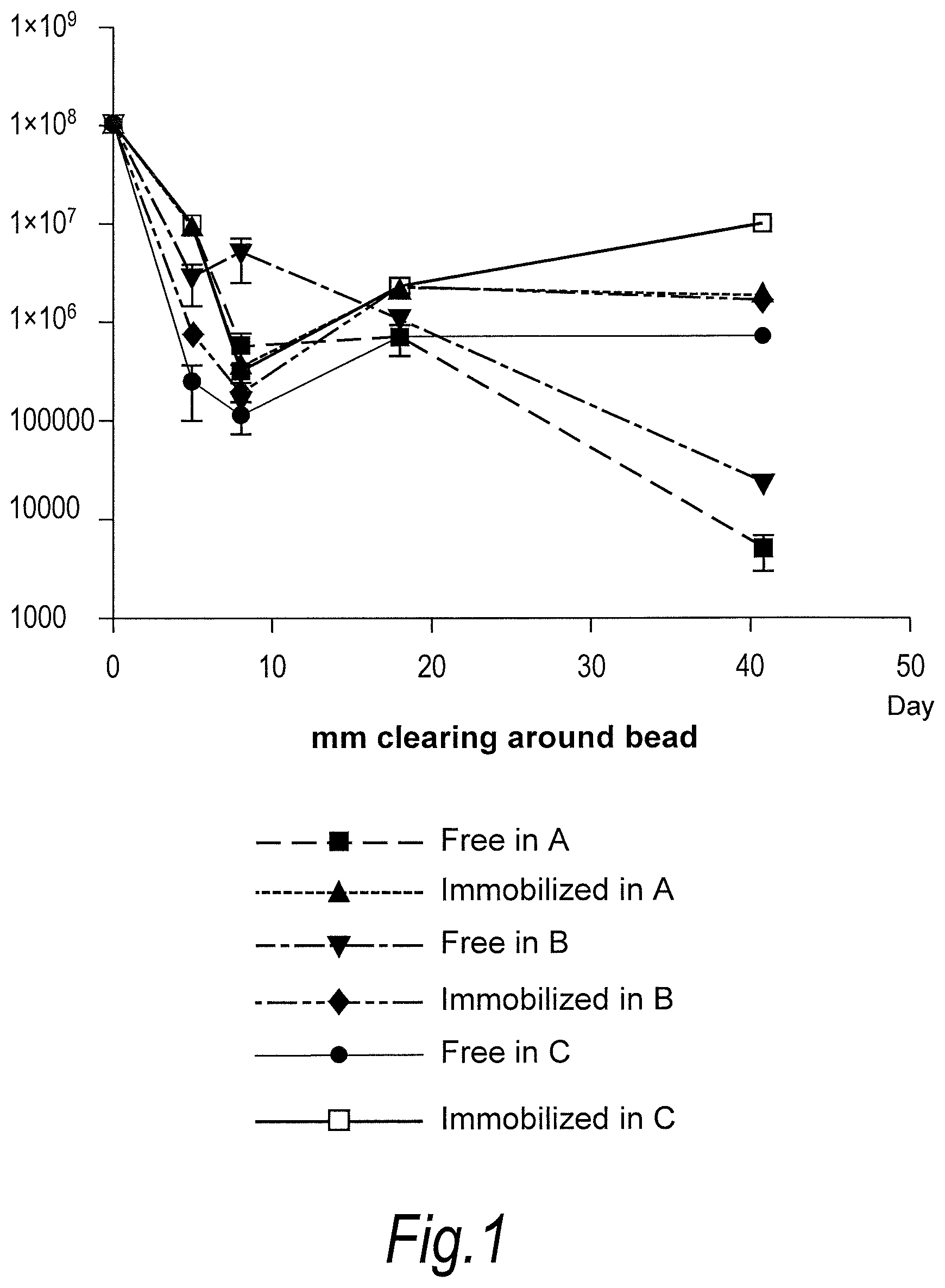 Patent US11779618 Figure 1 – Treatment of topical and systemic bacterial infections