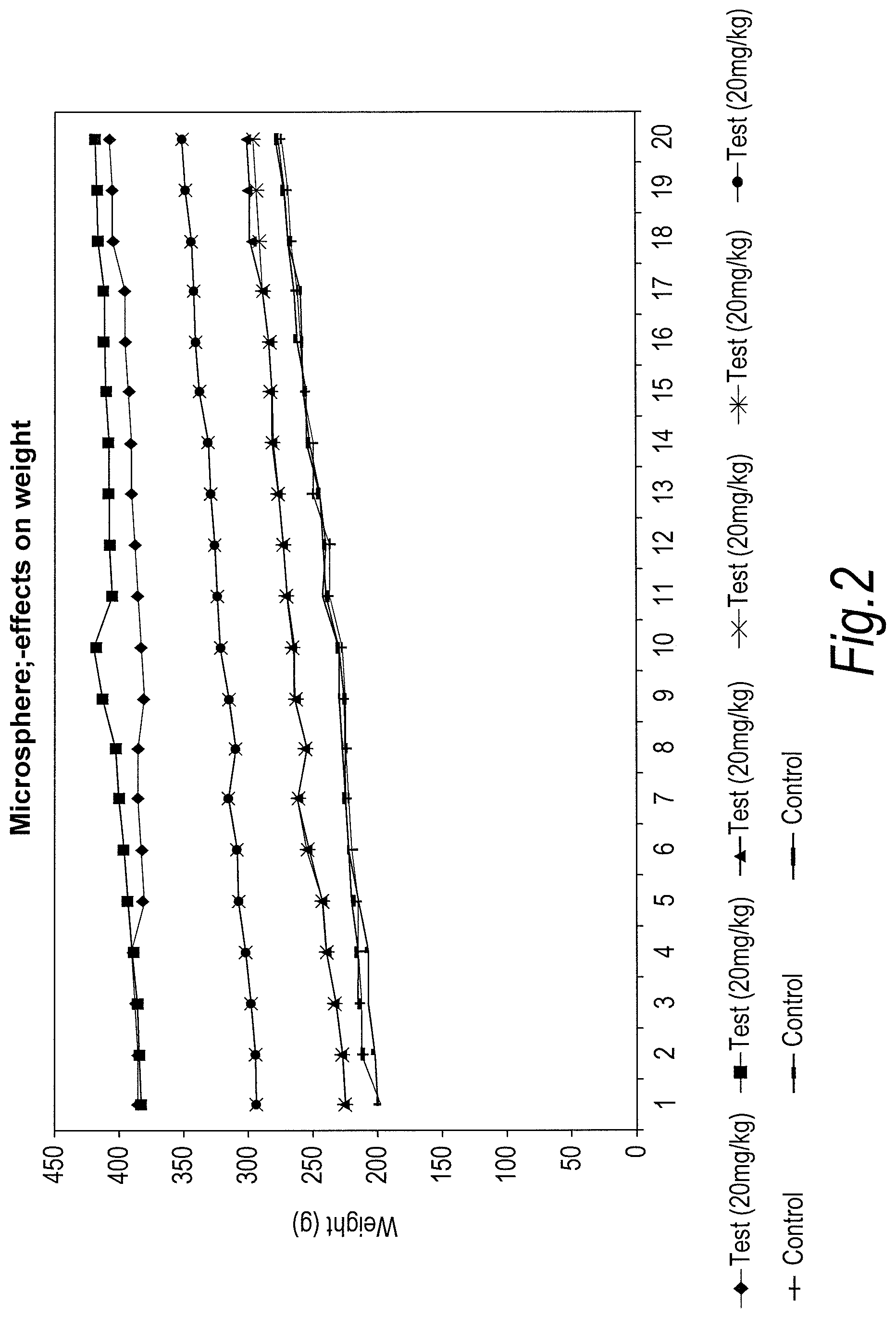 Patent US11779618 Figure 2 – Treatment of topical and systemic bacterial infections