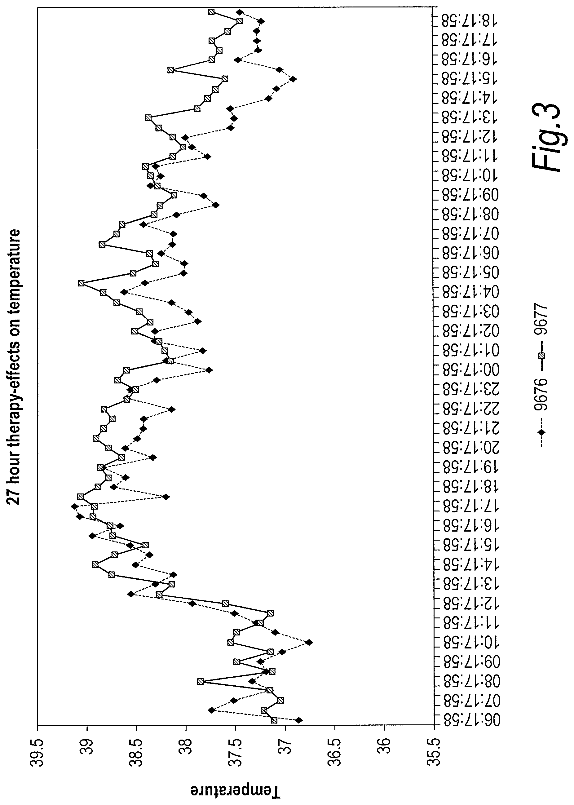 Patent US11779618 Figure 3 – Treatment of topical and systemic bacterial infections