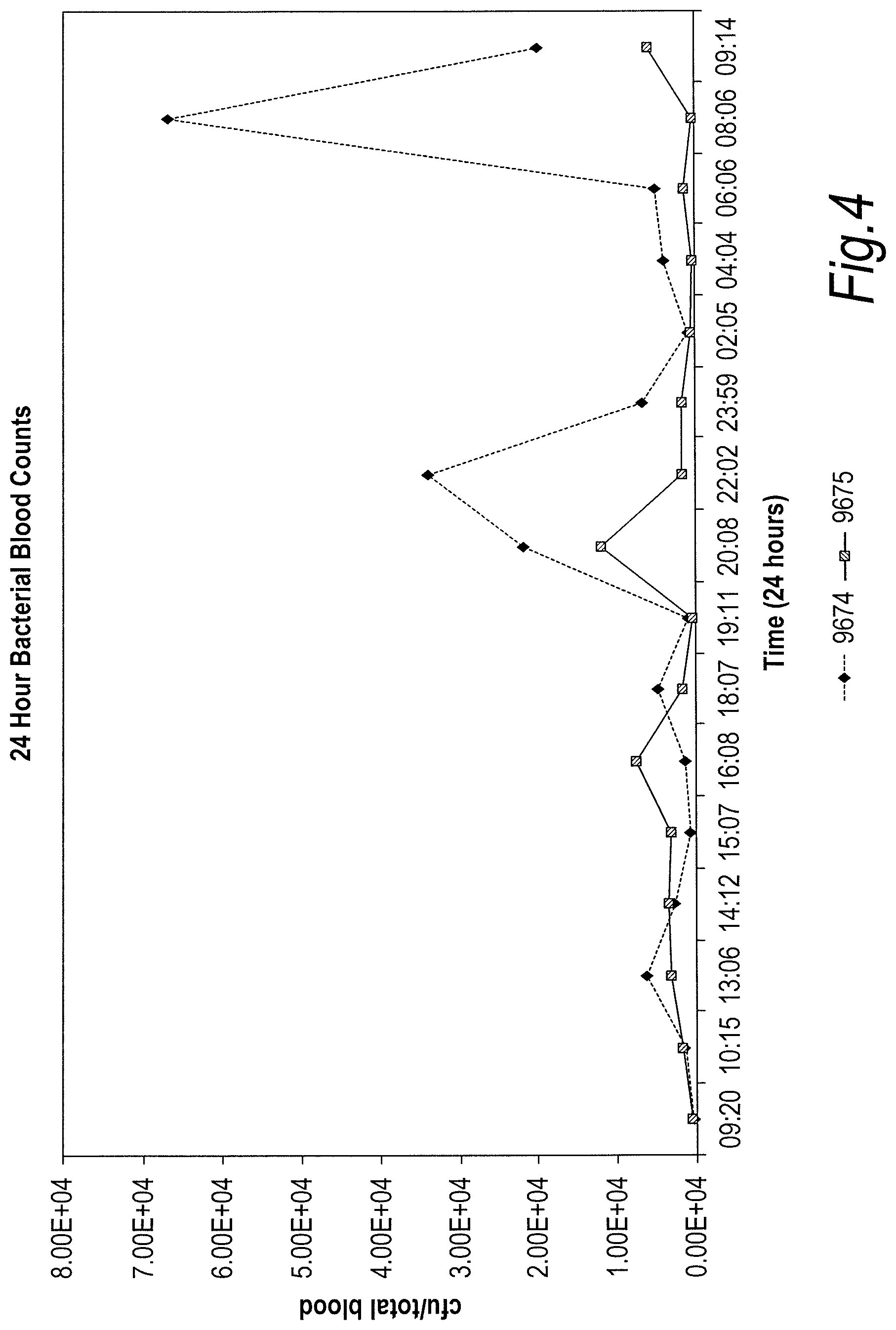 Patent US11779618 Figure 4 – Treatment of topical and systemic bacterial infections