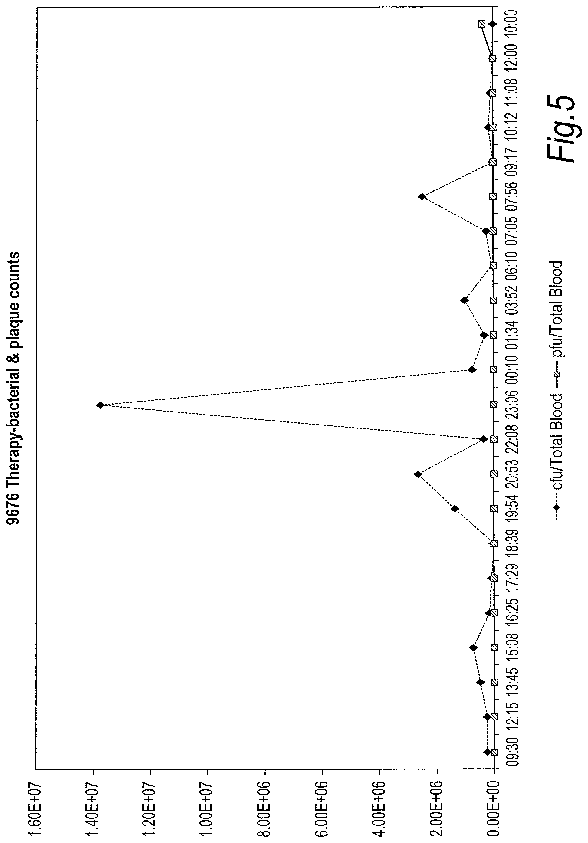 Patent US11779618 Figure 5 – Treatment of topical and systemic bacterial infections
