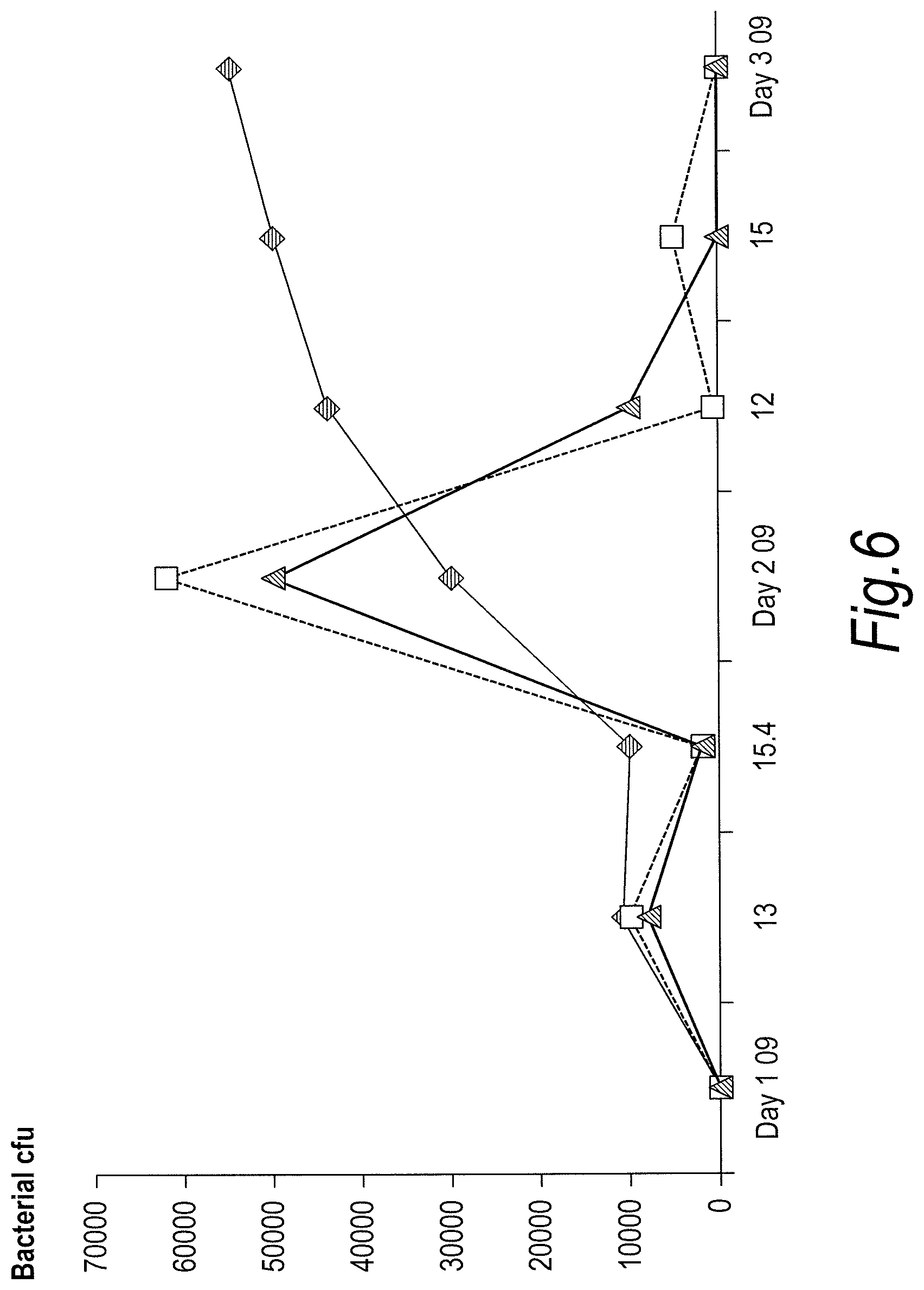 Patent US11779618 Figure 6 – Treatment of topical and systemic bacterial infections