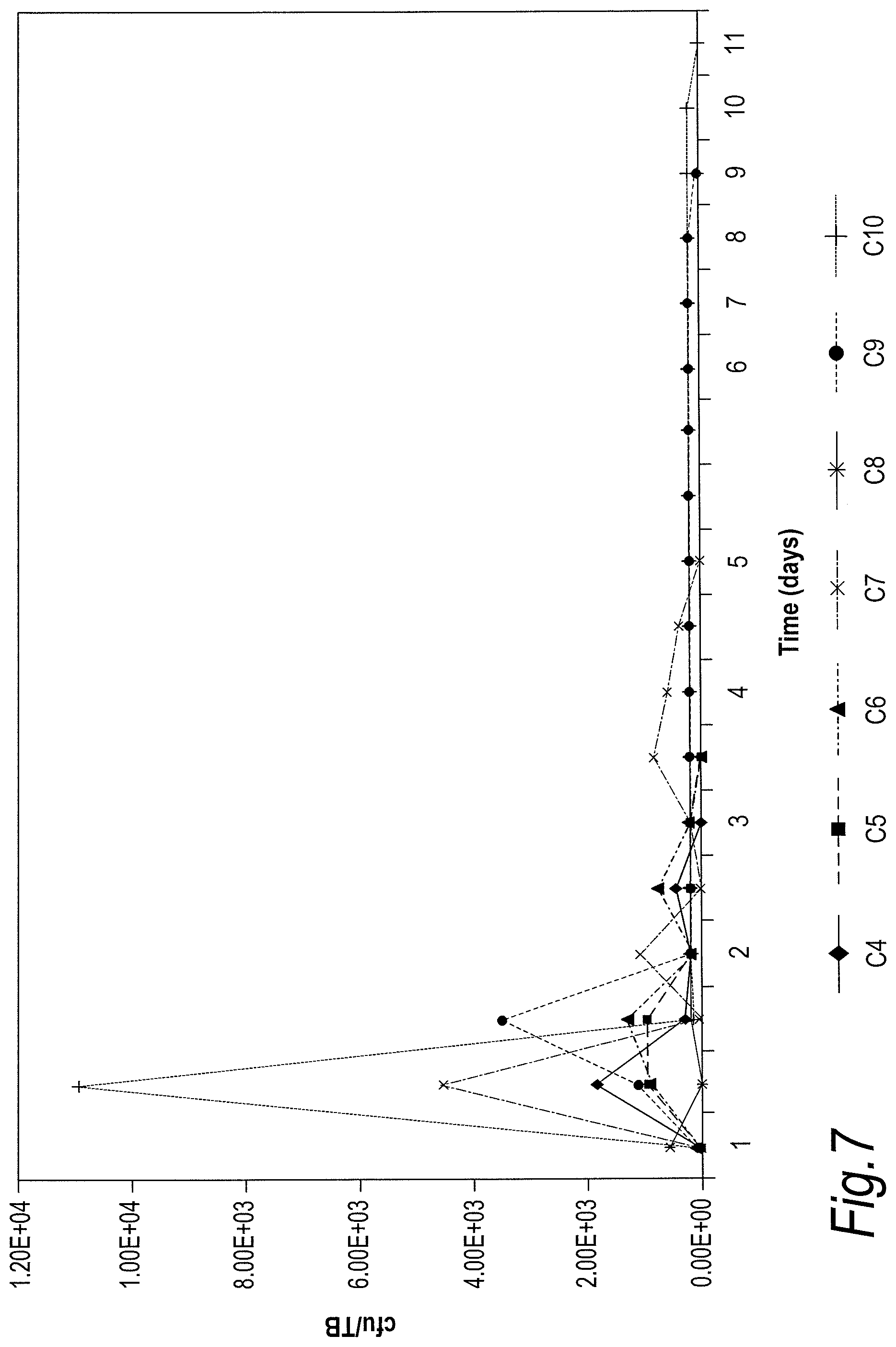 Patent US11779618 Figure 7 – Treatment of topical and systemic bacterial infections