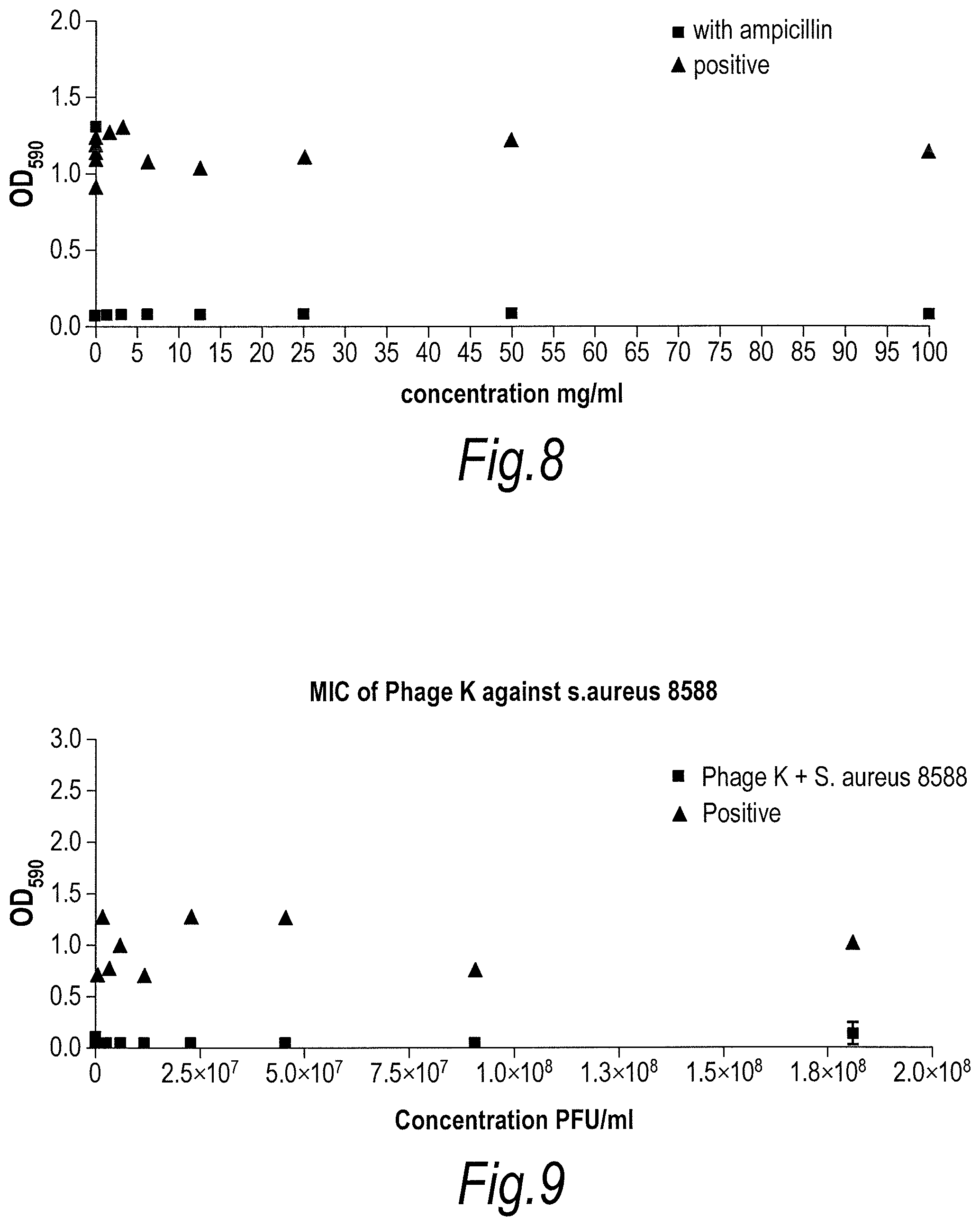 Patent US11779618 Figure 8 – Treatment of topical and systemic bacterial infections