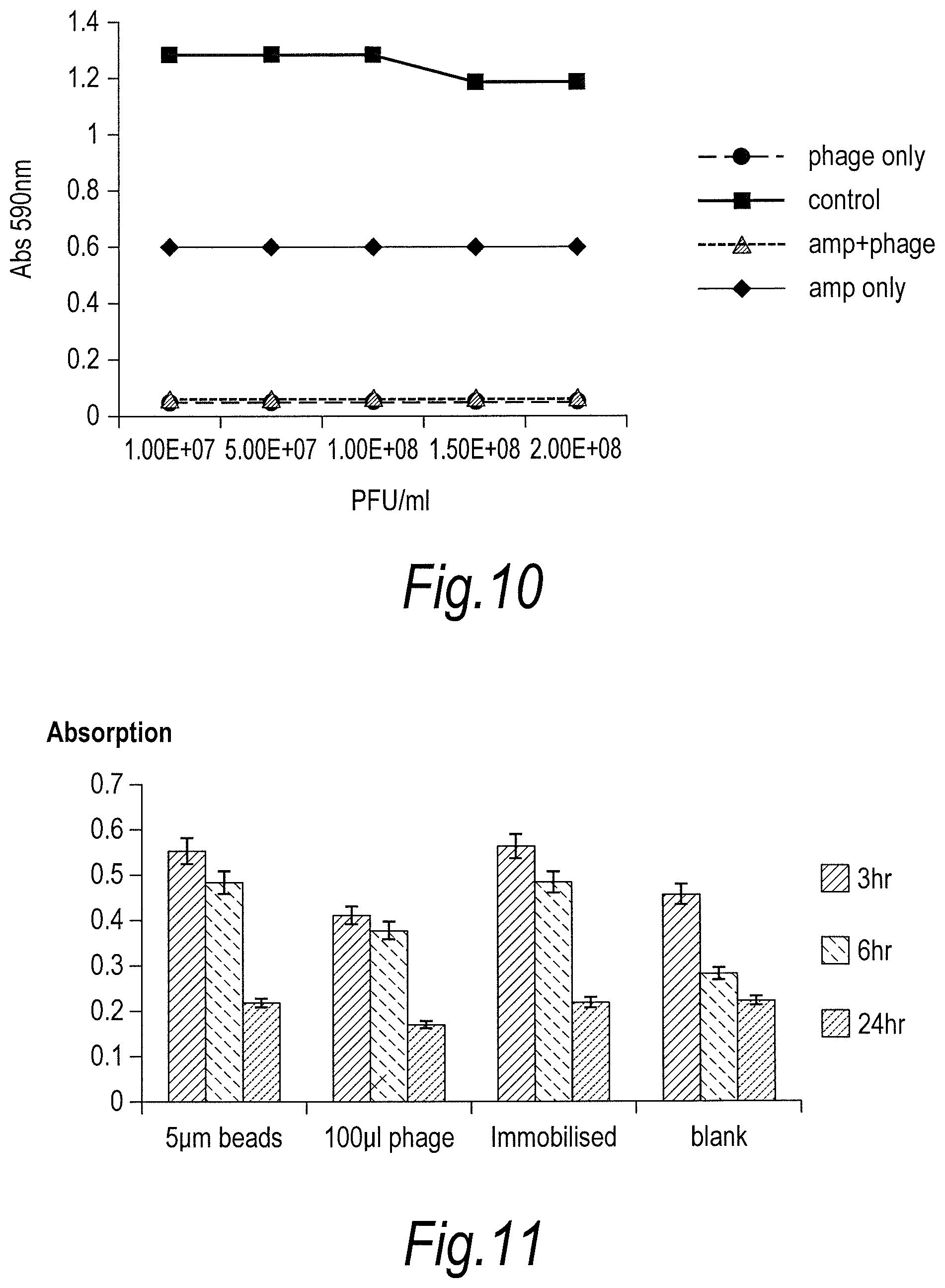 Patent US11779618 Figure 9 – Treatment of topical and systemic bacterial infections