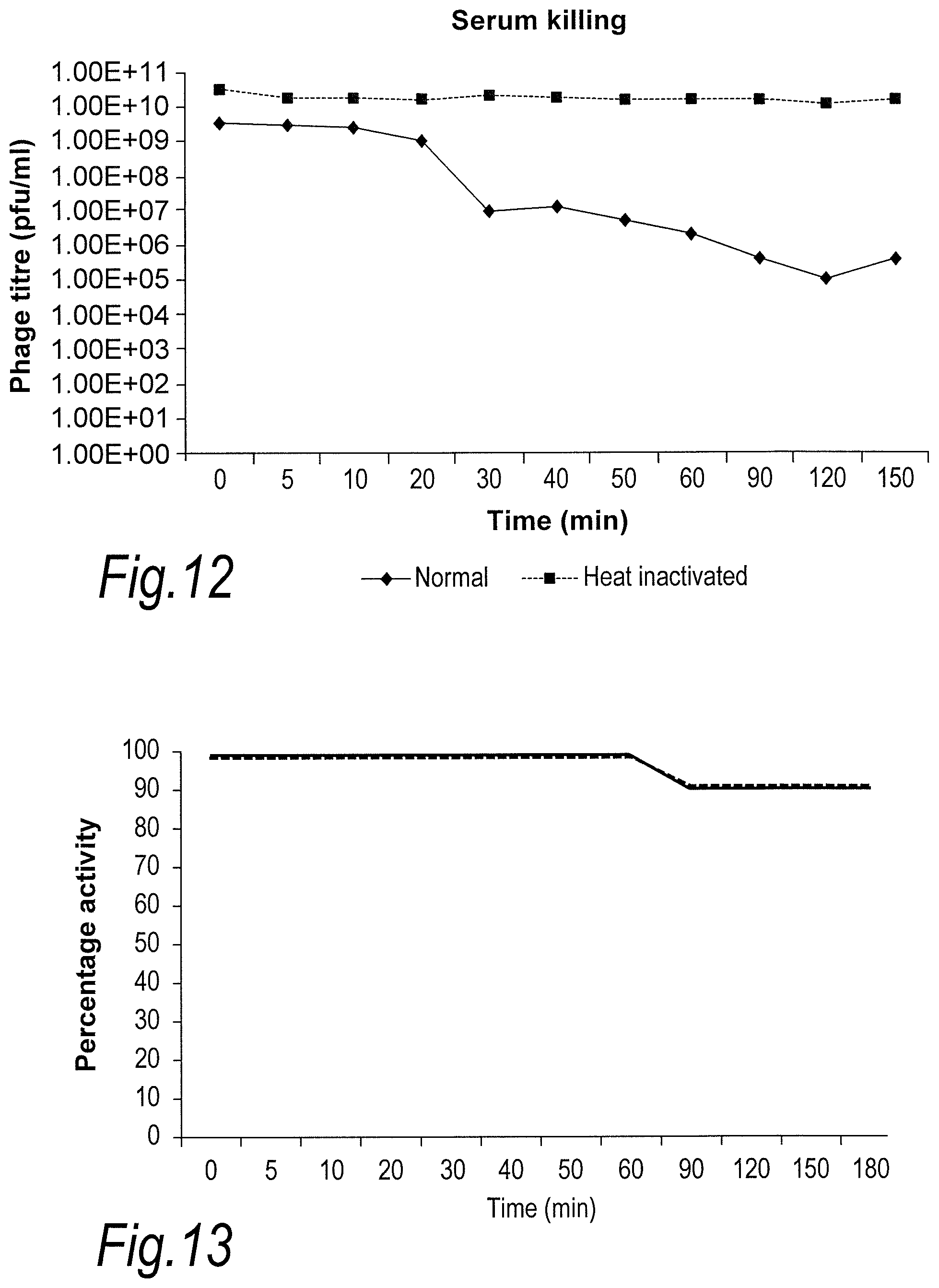 Patent US11779618 Figure 10 – Treatment of topical and systemic bacterial infections