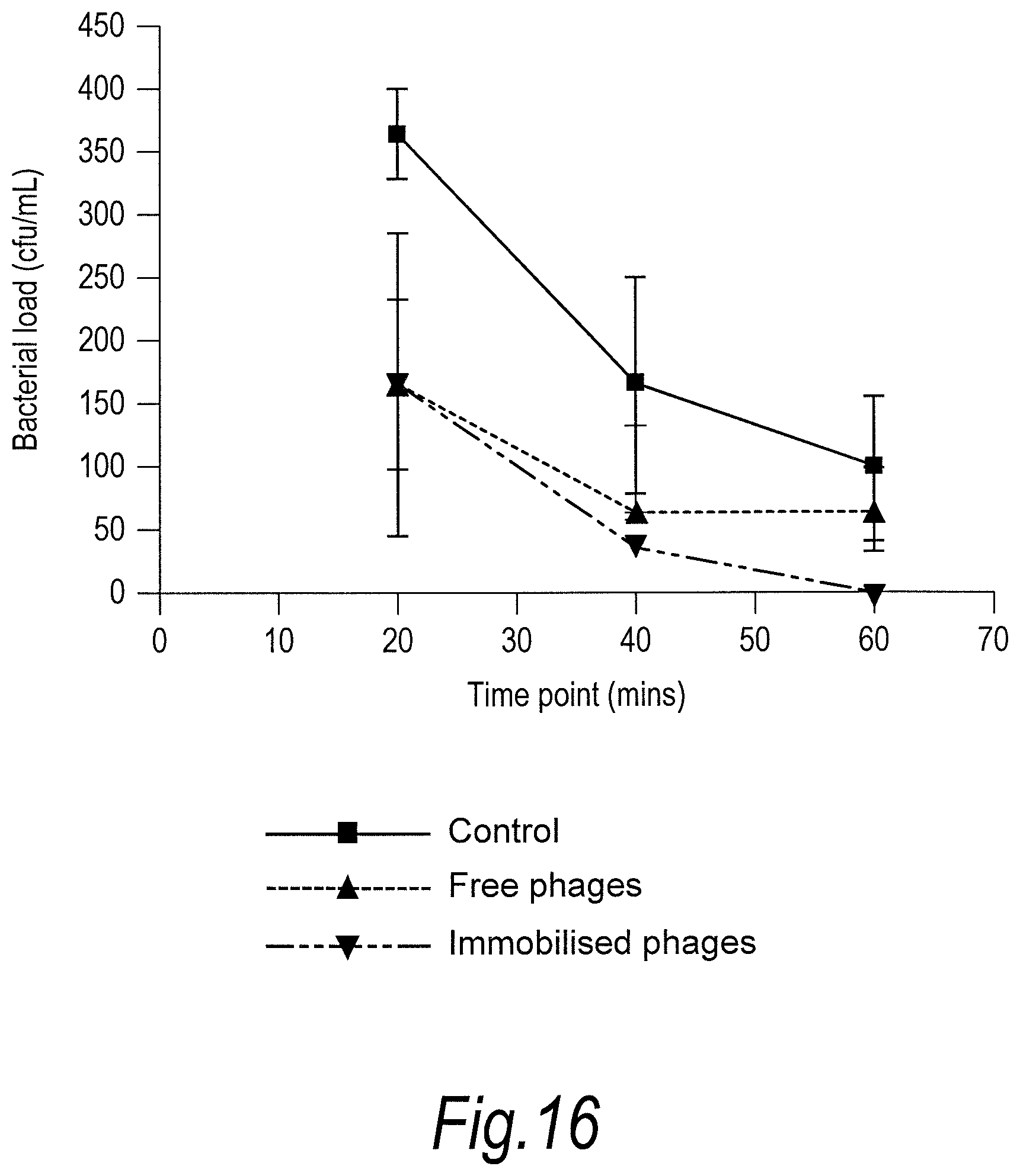 Patent US11779618 Figure 12 – Treatment of topical and systemic bacterial infections