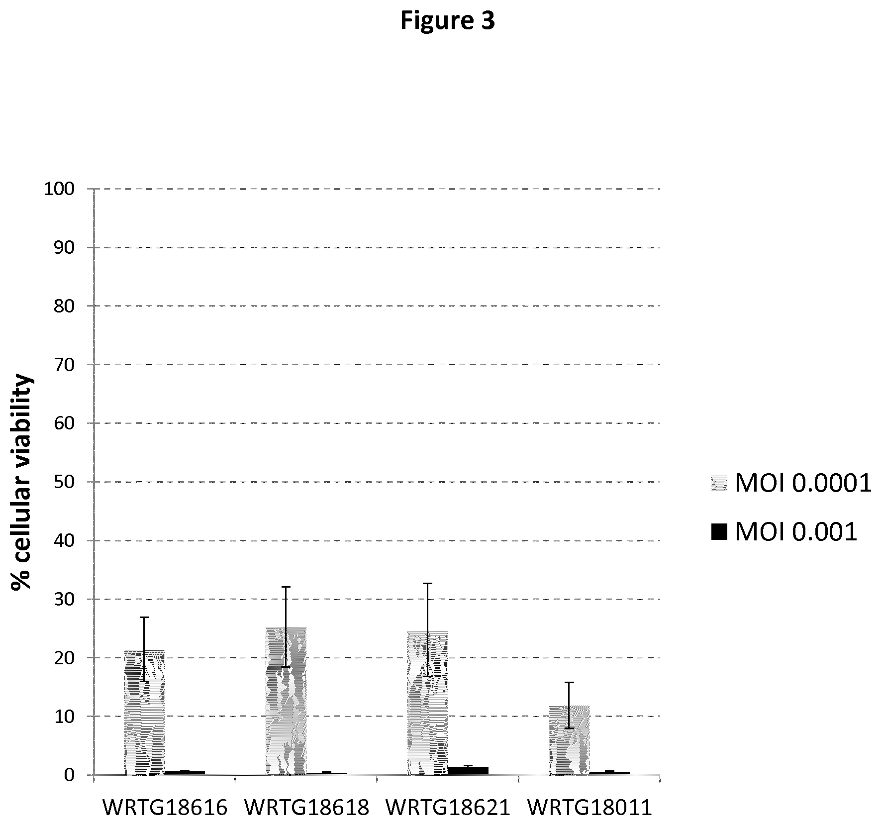 Patent US11779619 Figure 3 – Oncolytic virus for expression of immune checkpoint modulators