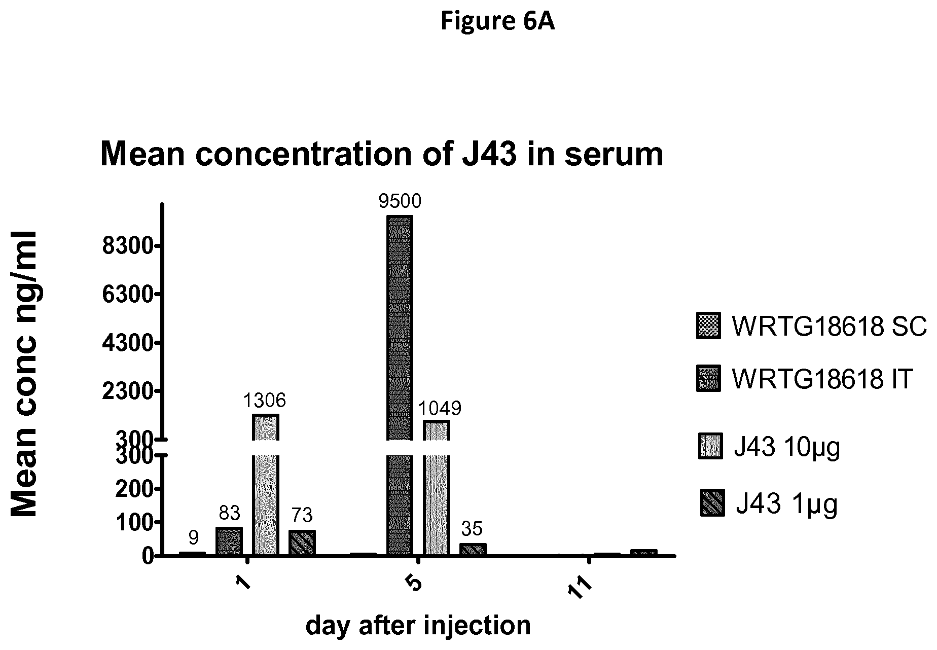 Patent US11779619 Figure 6 – Oncolytic virus for expression of immune checkpoint modulators