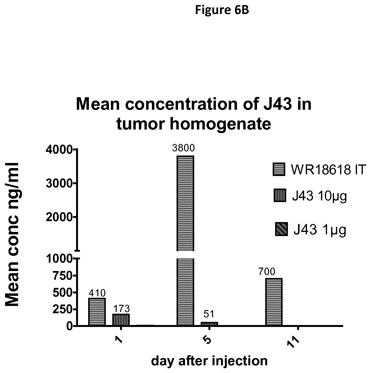 Patent US11779619 Figure 7 – Oncolytic virus for expression of immune checkpoint modulators