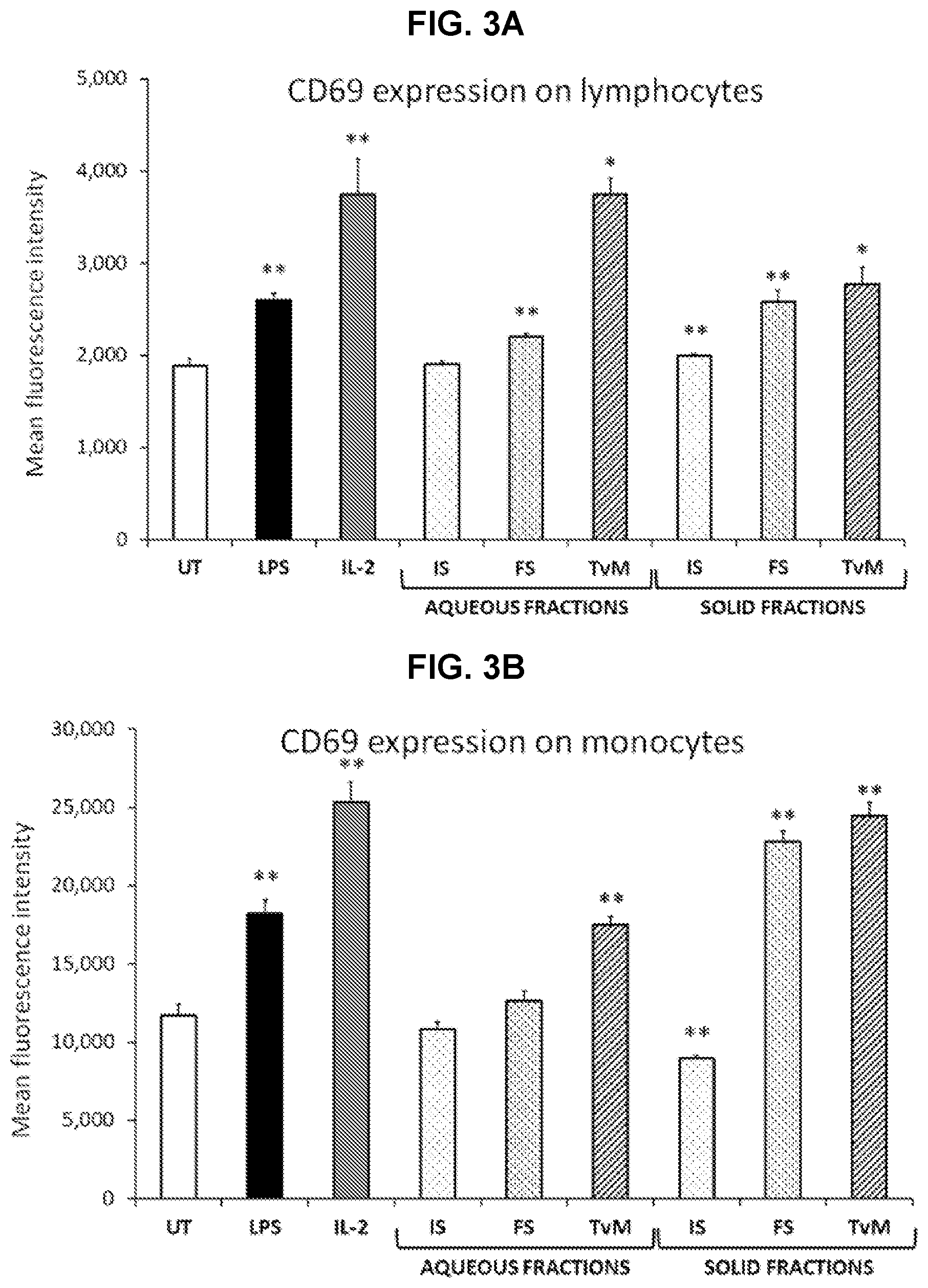 Patent US11779620 Figure 3 – Combined fungal composition for modulating inflammatory response