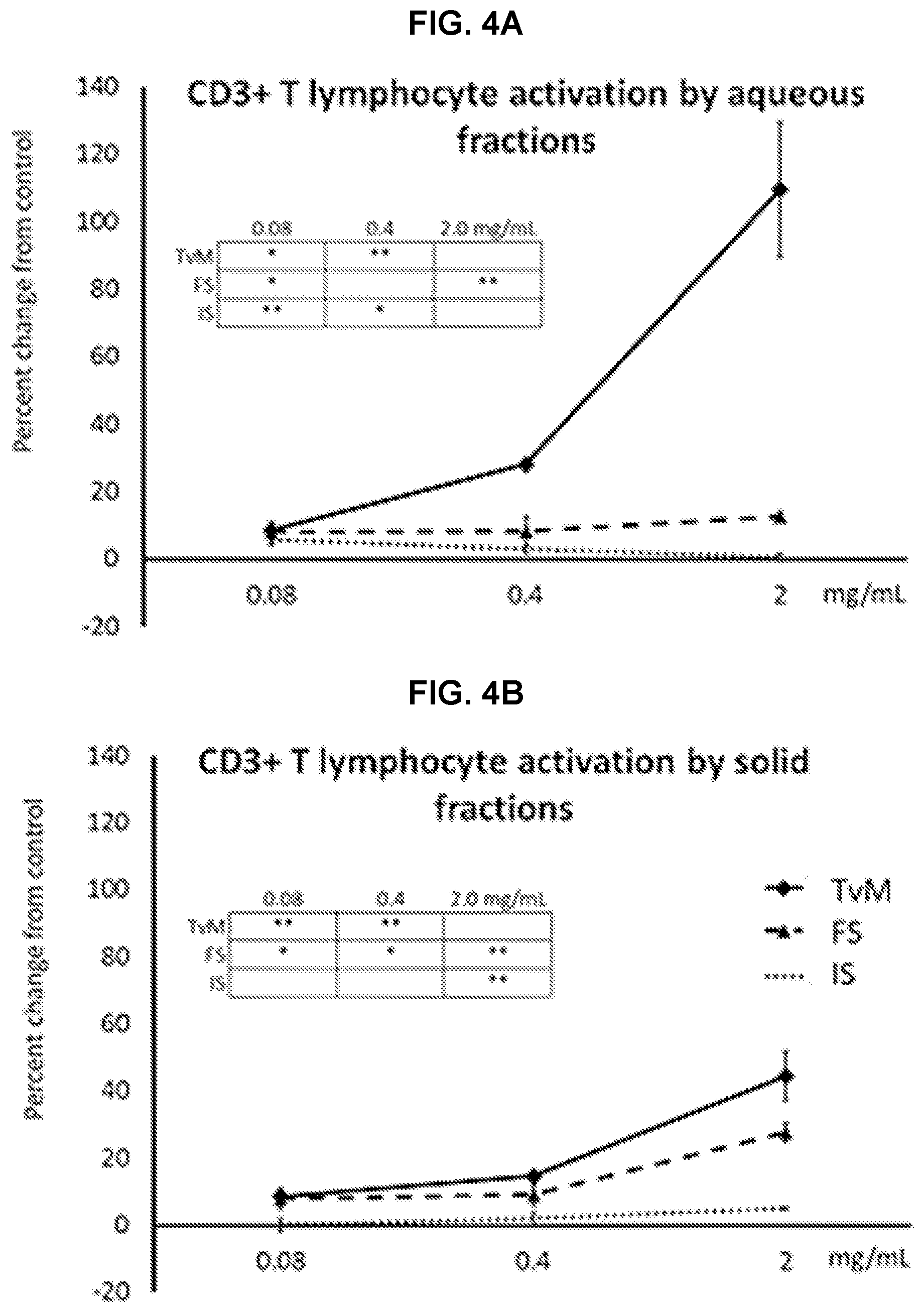 Patent US11779620 Figure 4 – Combined fungal composition for modulating inflammatory response