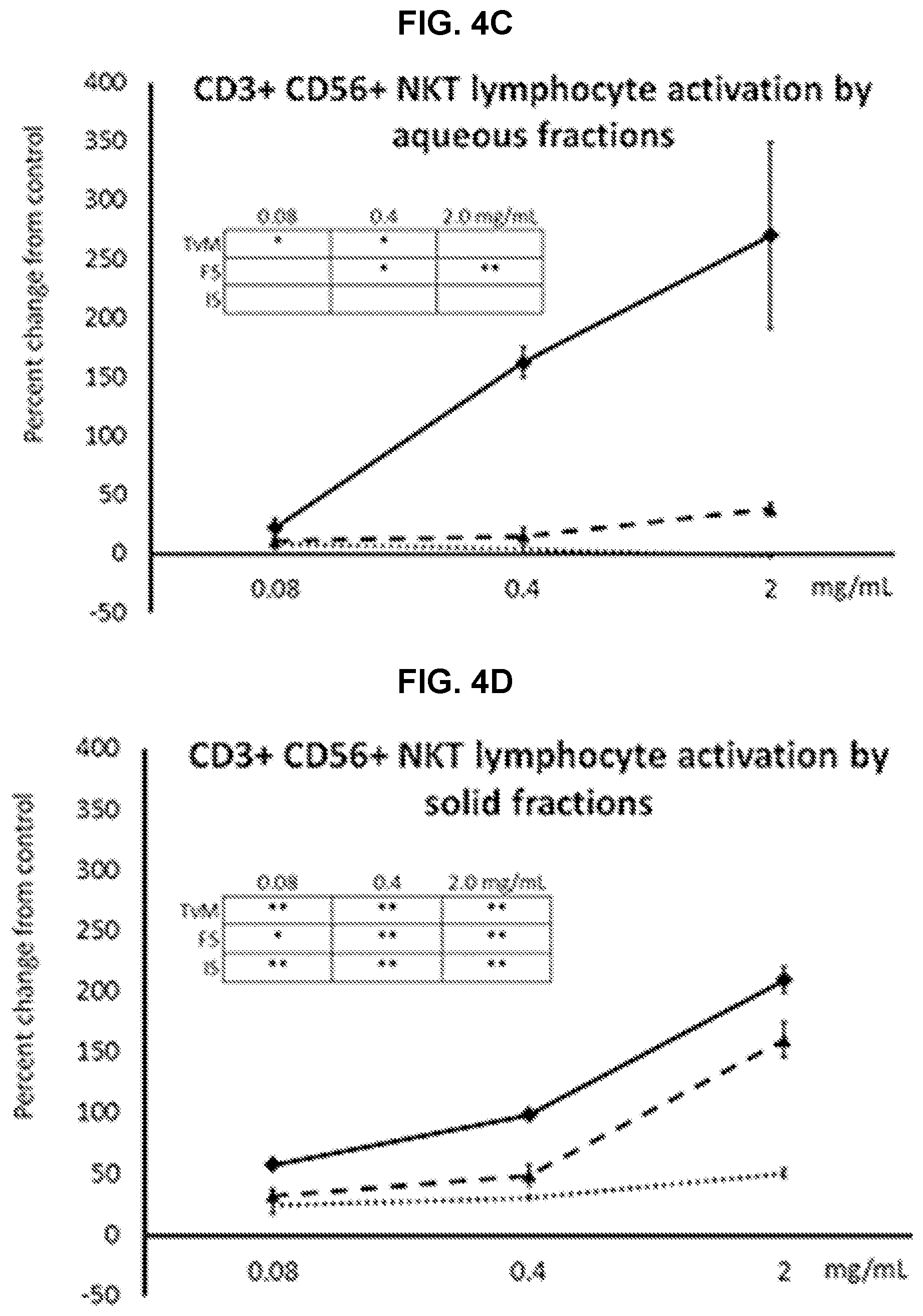 Patent US11779620 Figure 5 – Combined fungal composition for modulating inflammatory response