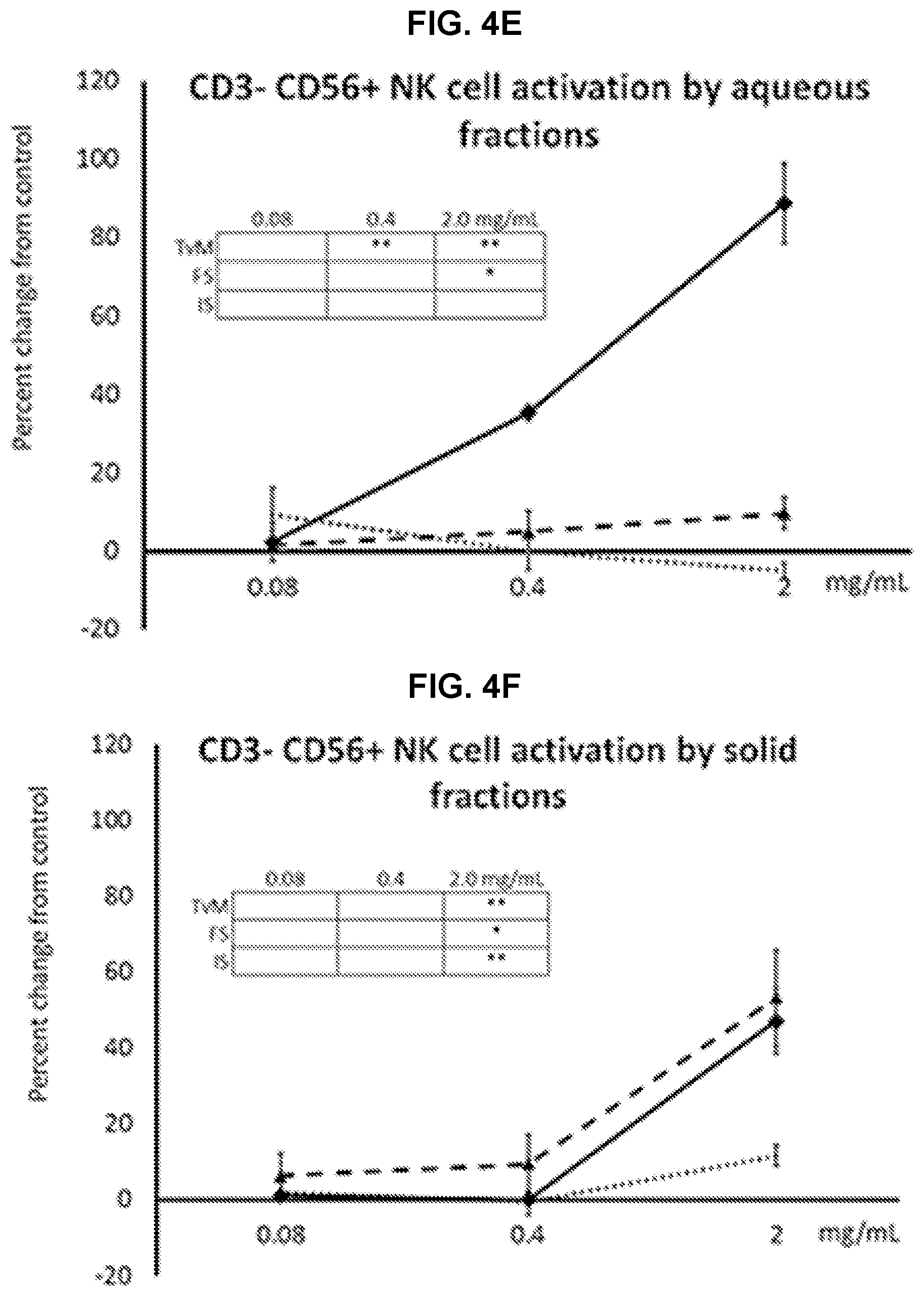 Patent US11779620 Figure 6 – Combined fungal composition for modulating inflammatory response