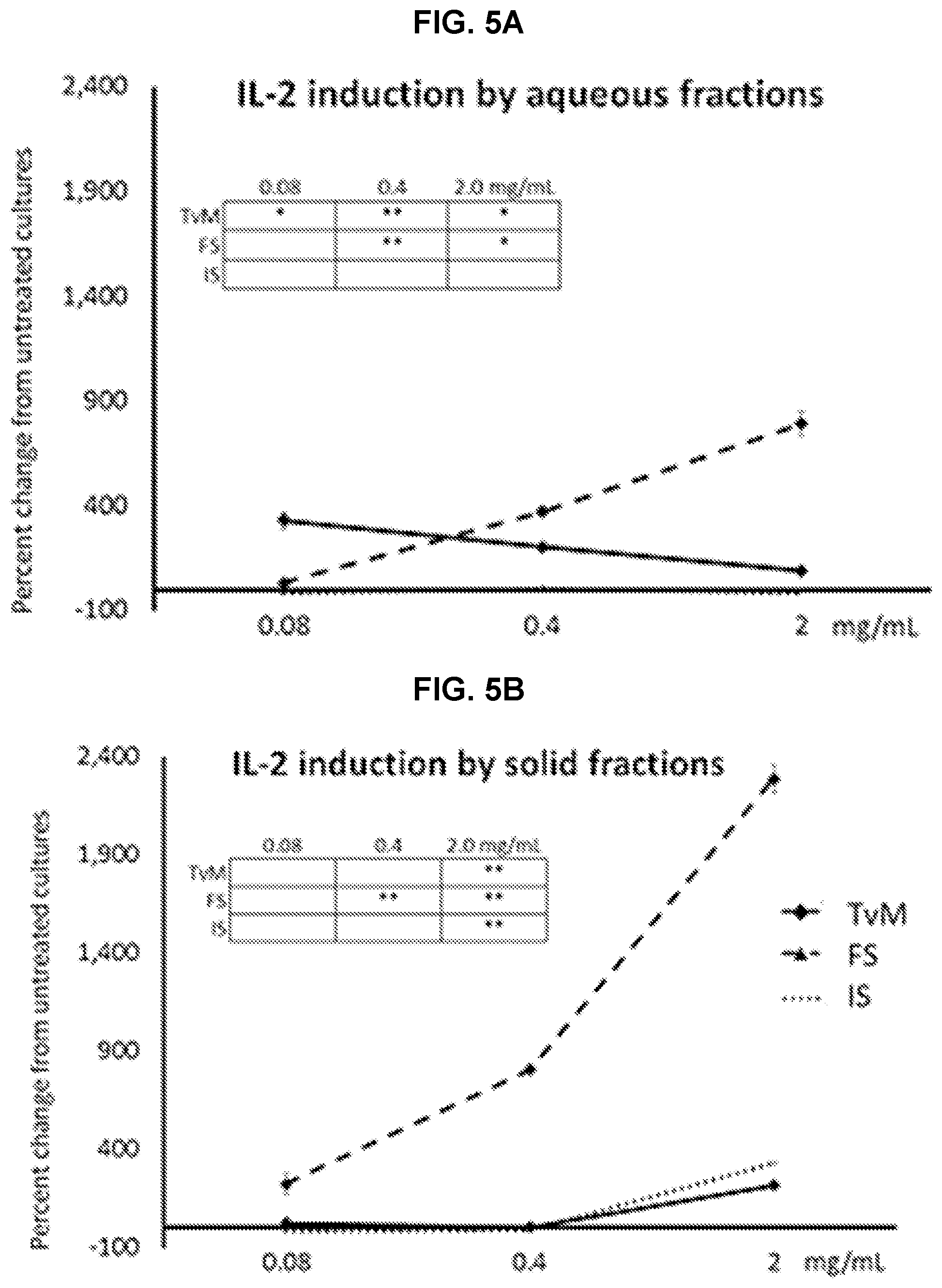 Patent US11779620 Figure 7 – Combined fungal composition for modulating inflammatory response