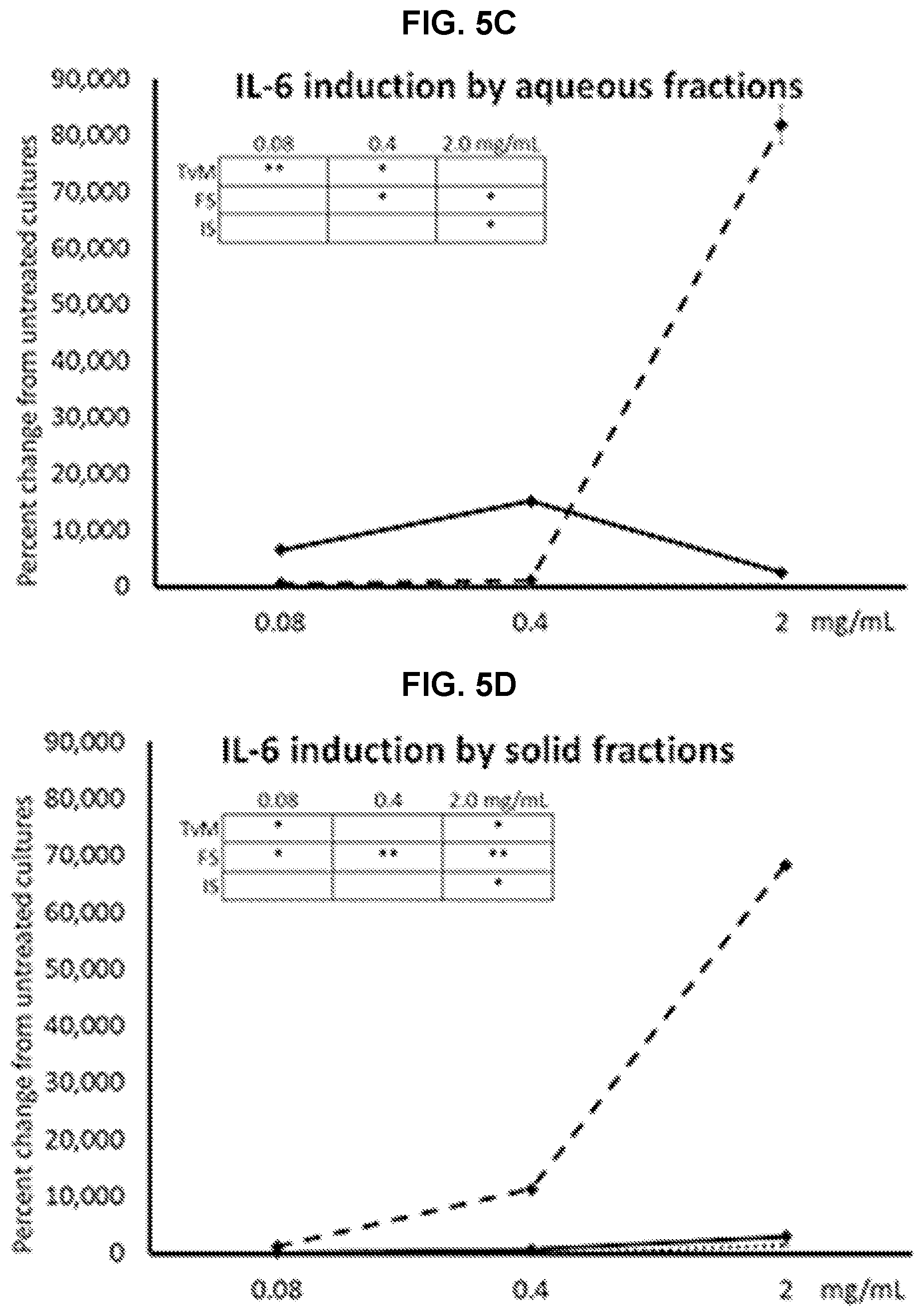 Patent US11779620 Figure 8 – Combined fungal composition for modulating inflammatory response