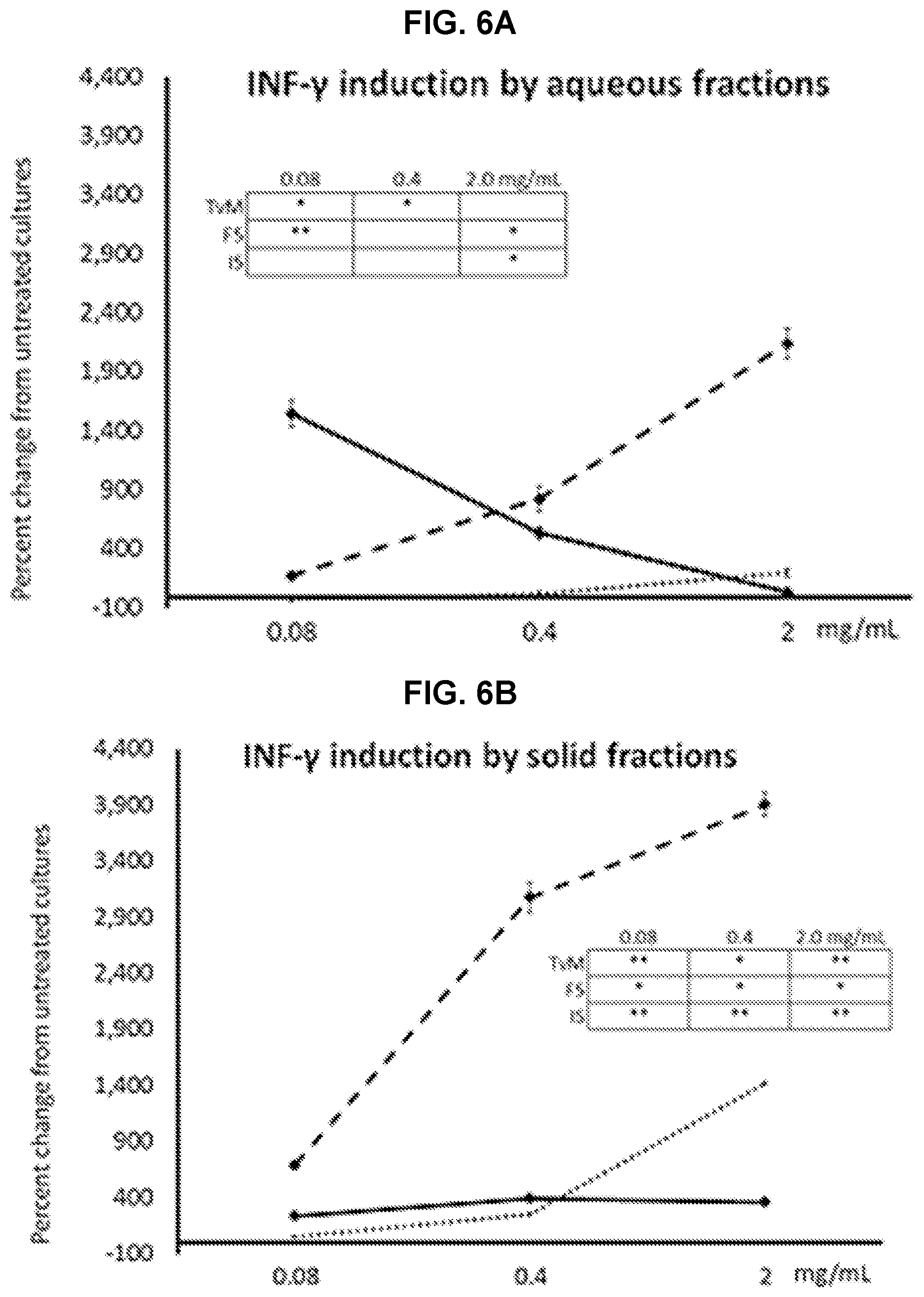 Patent US11779620 Figure 9 – Combined fungal composition for modulating inflammatory response