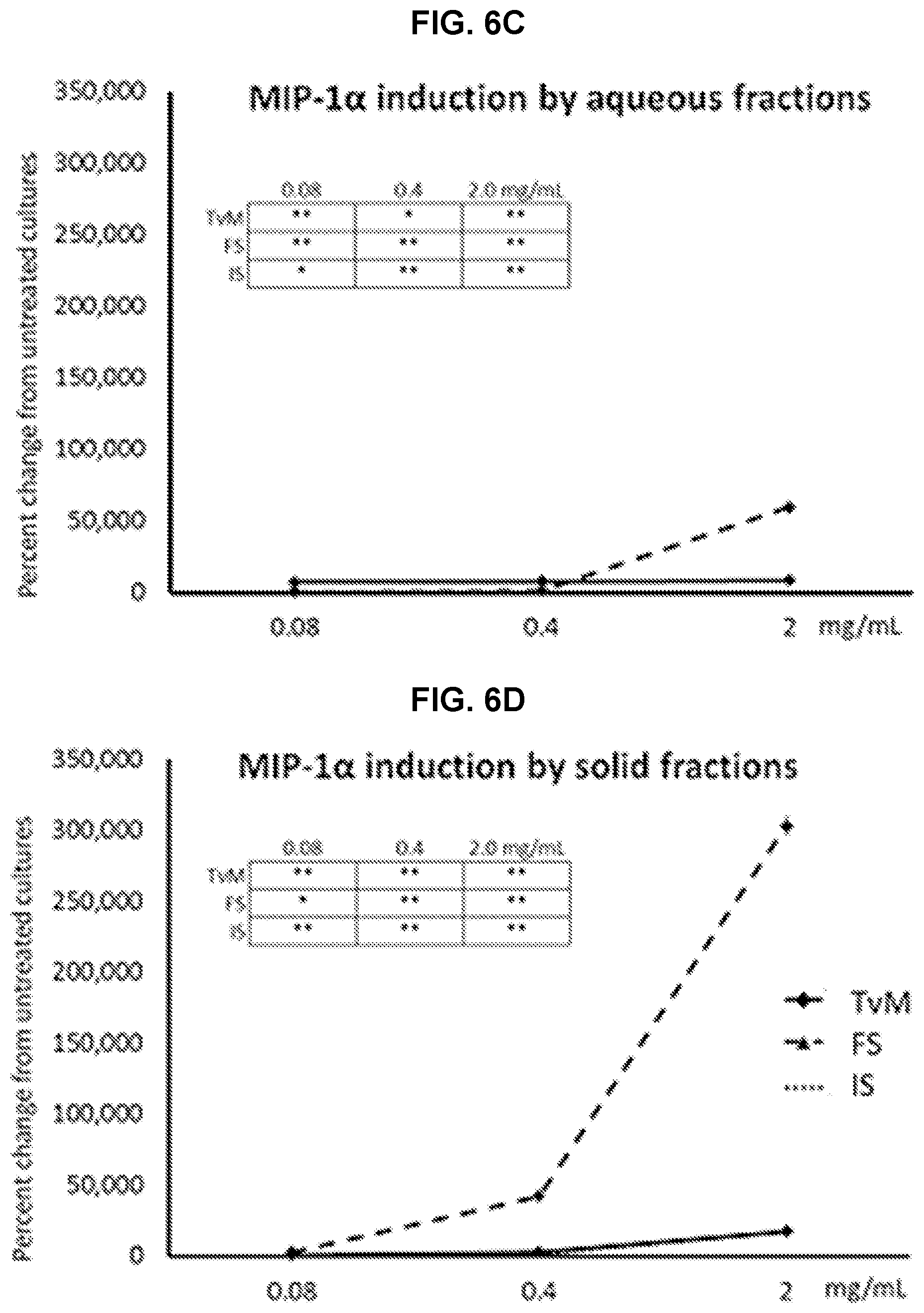 Patent US11779620 Figure 10 – Combined fungal composition for modulating inflammatory response