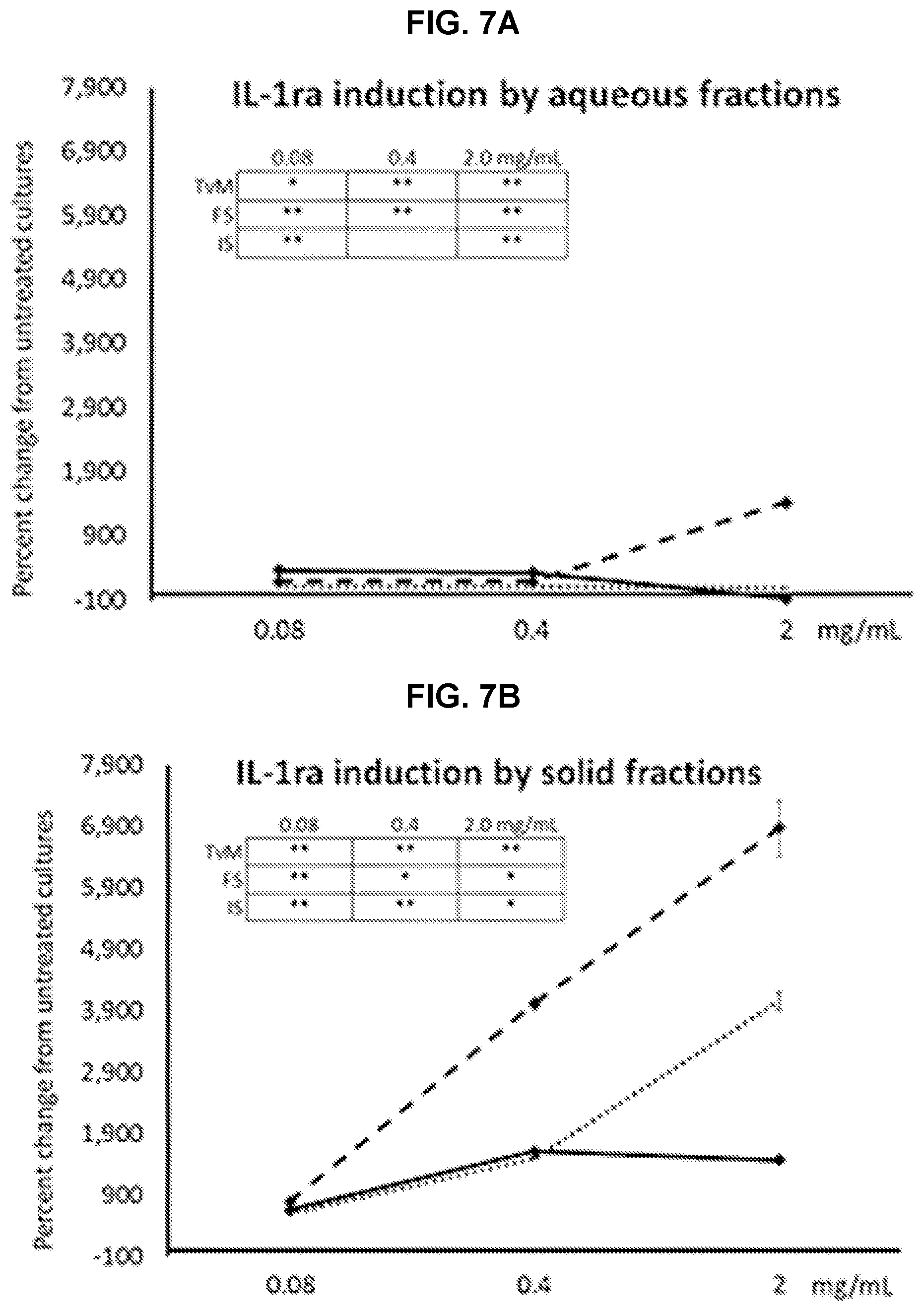 Patent US11779620 Figure 11 – Combined fungal composition for modulating inflammatory response