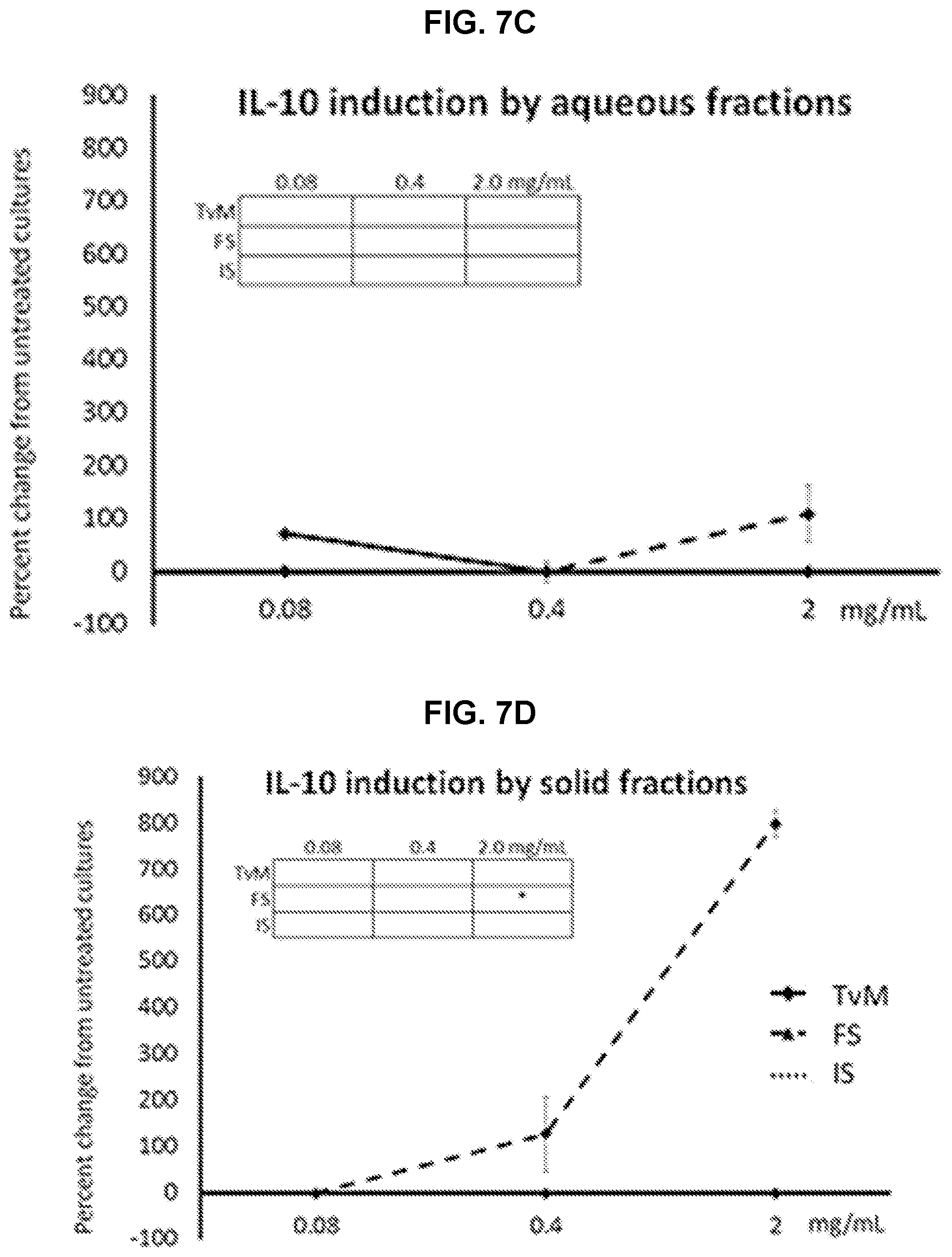 Patent US11779620 Figure 12 – Combined fungal composition for modulating inflammatory response