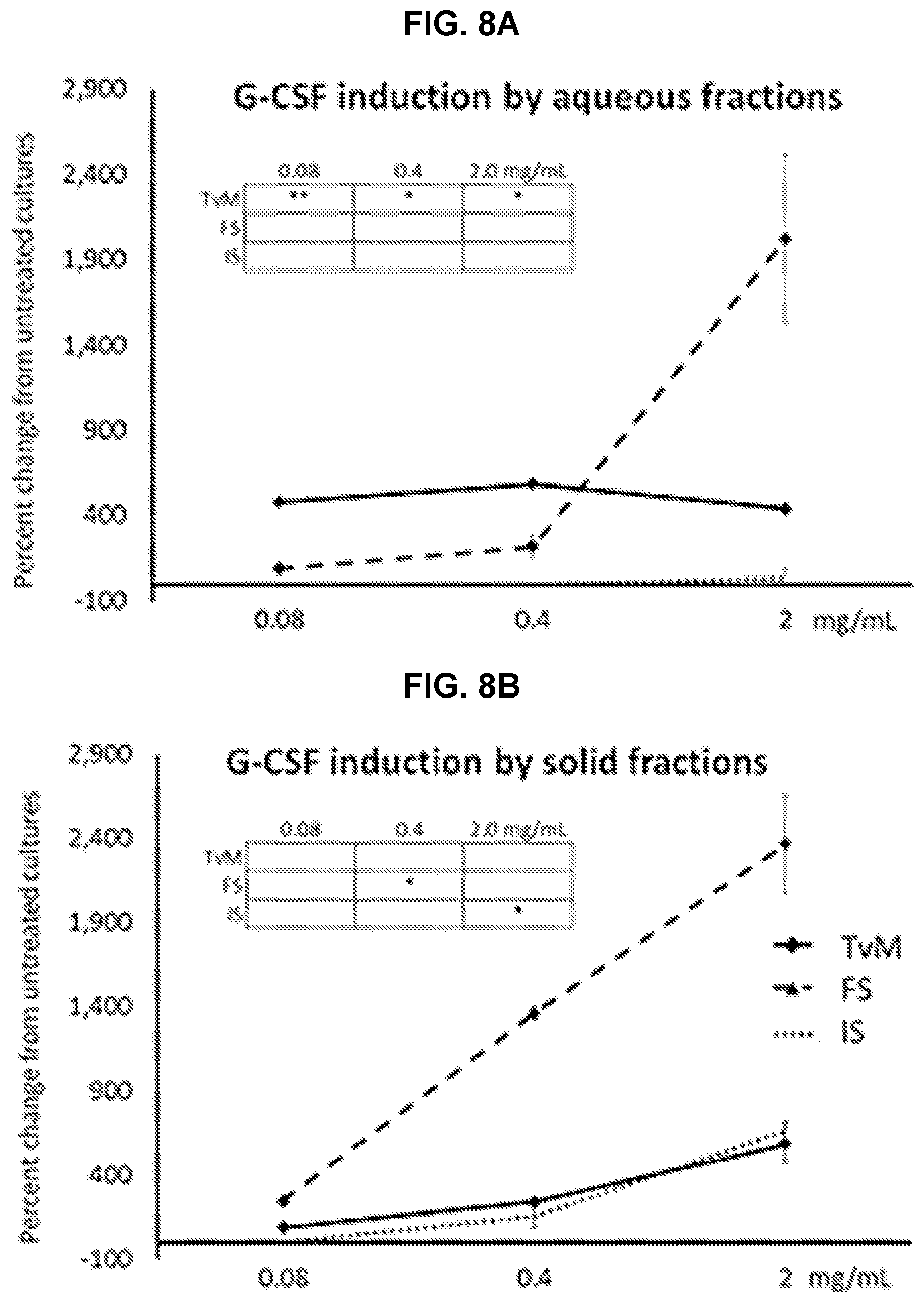 Patent US11779620 Figure 13 – Combined fungal composition for modulating inflammatory response