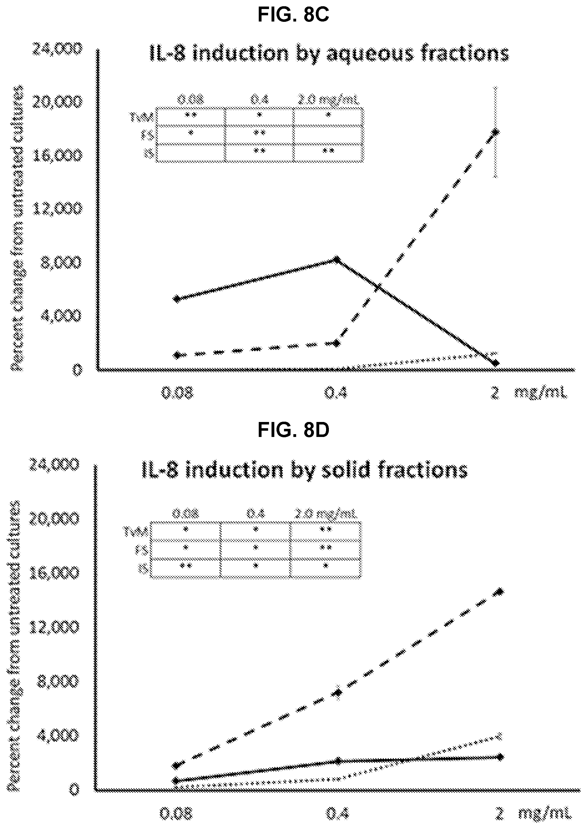 Patent US11779620 Figure 14 – Combined fungal composition for modulating inflammatory response