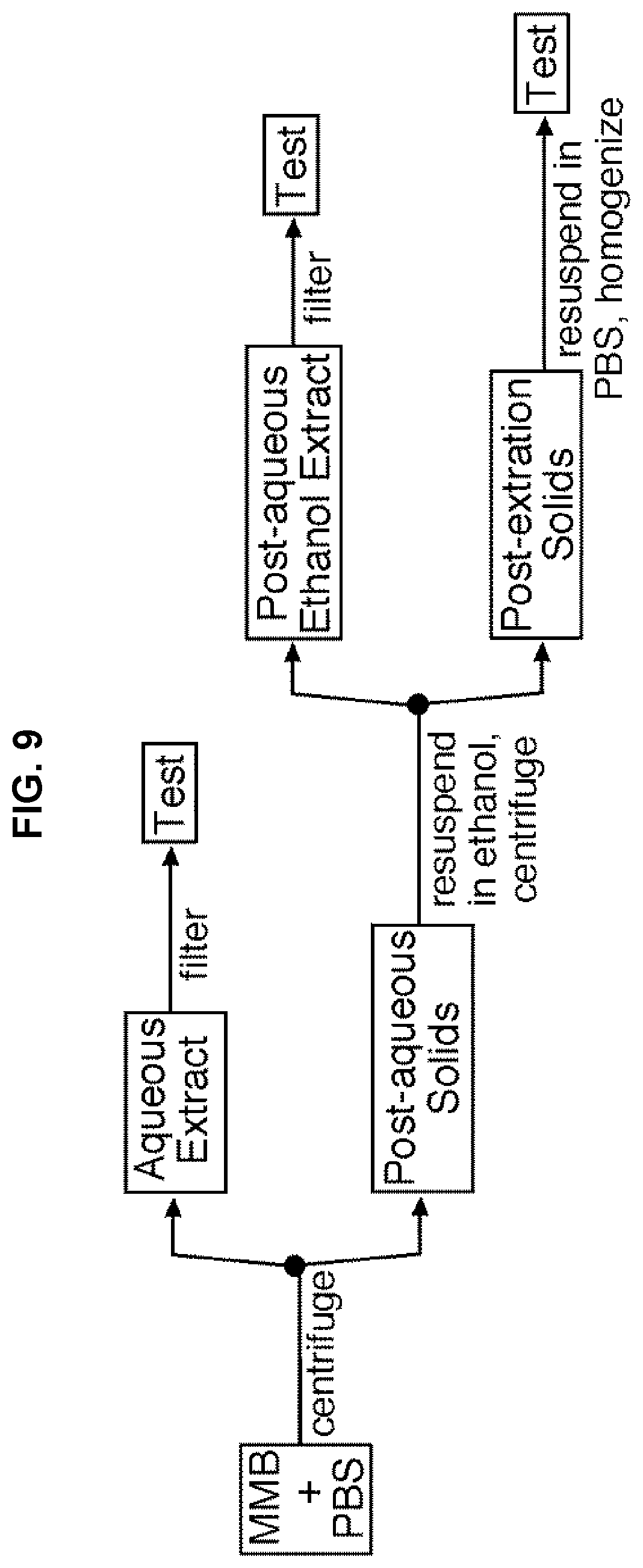Patent US11779620 Figure 15 – Combined fungal composition for modulating inflammatory response