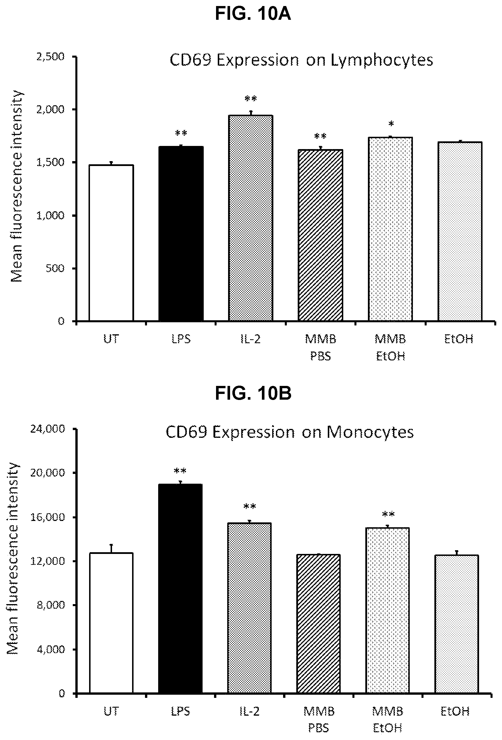 Patent US11779620 Figure 16 – Combined fungal composition for modulating inflammatory response