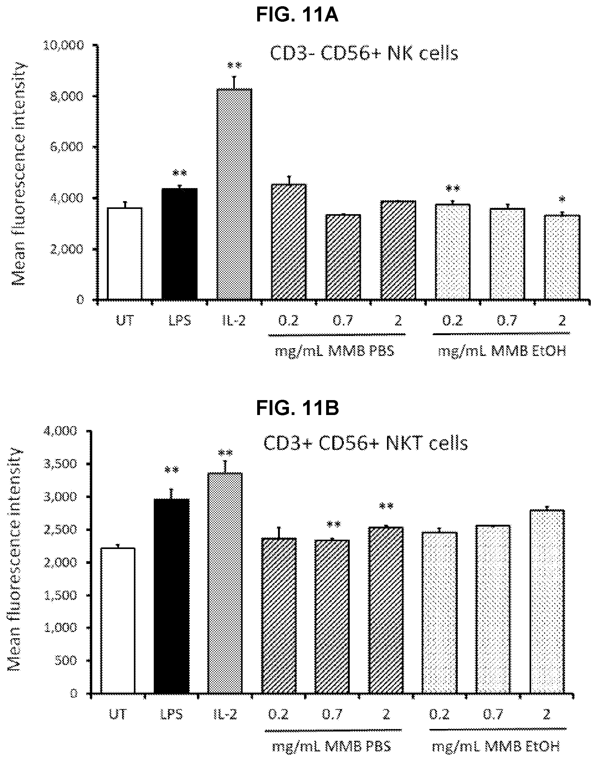 Patent US11779620 Figure 17 – Combined fungal composition for modulating inflammatory response