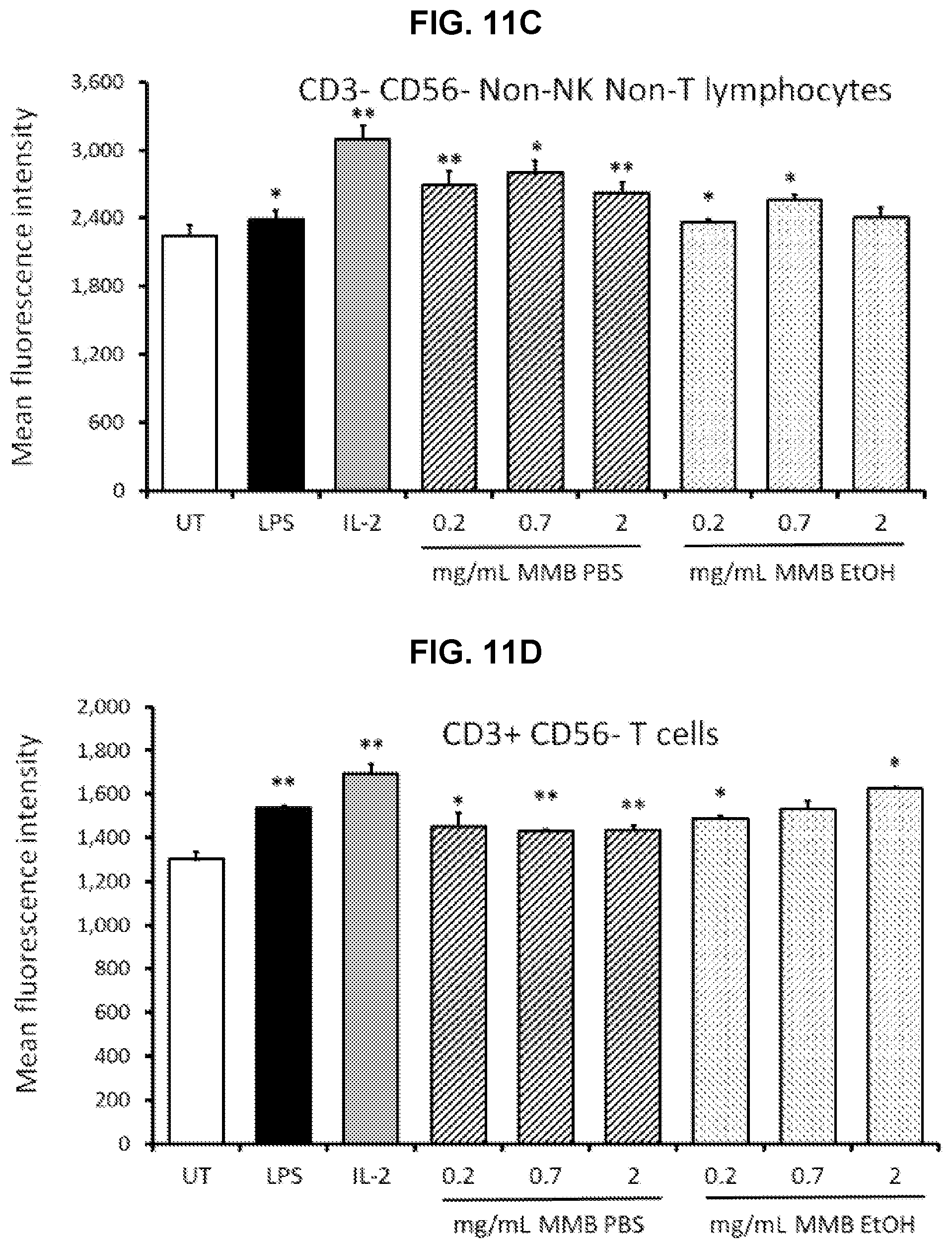 Patent US11779620 Figure 18 – Combined fungal composition for modulating inflammatory response