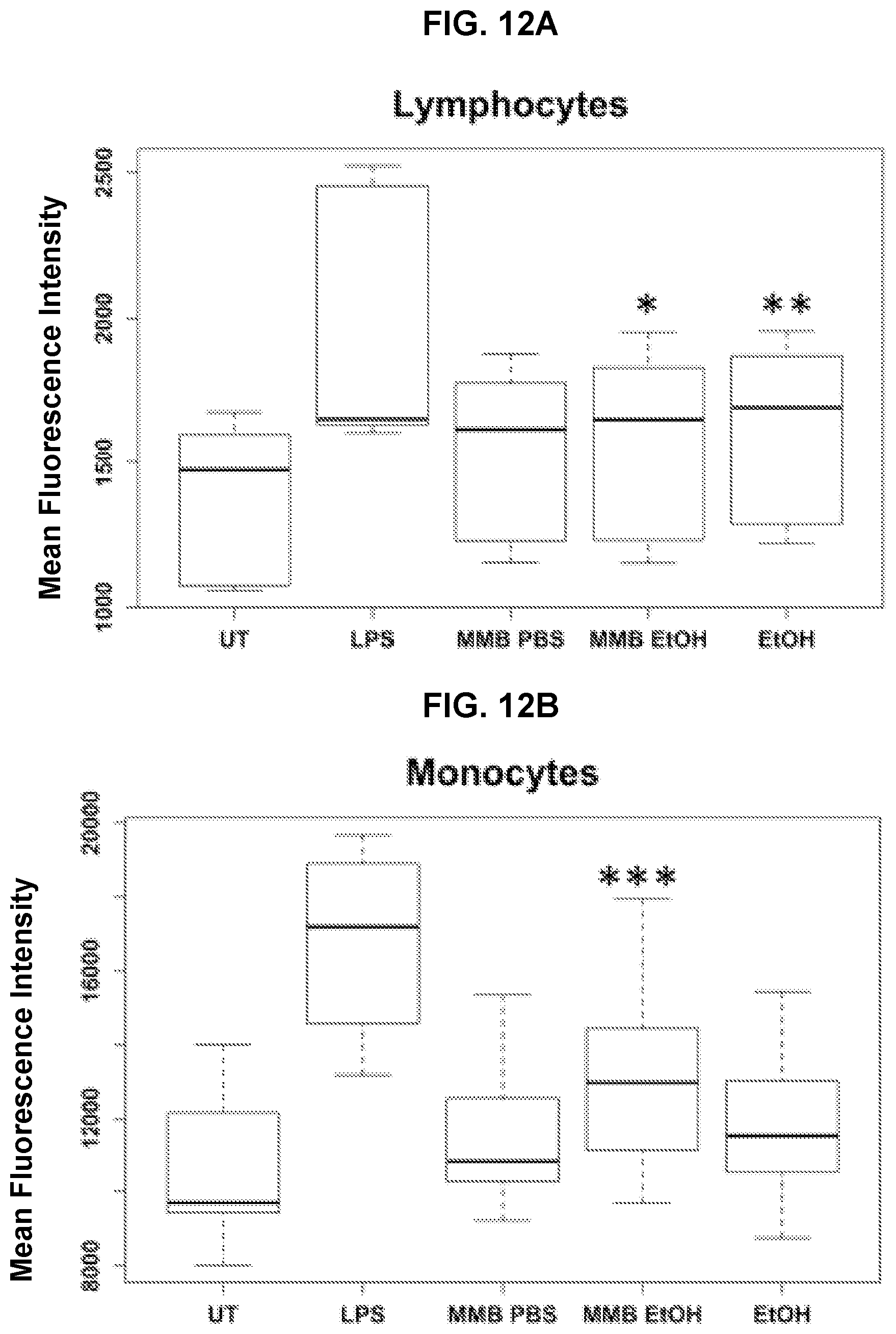 Patent US11779620 Figure 19 – Combined fungal composition for modulating inflammatory response
