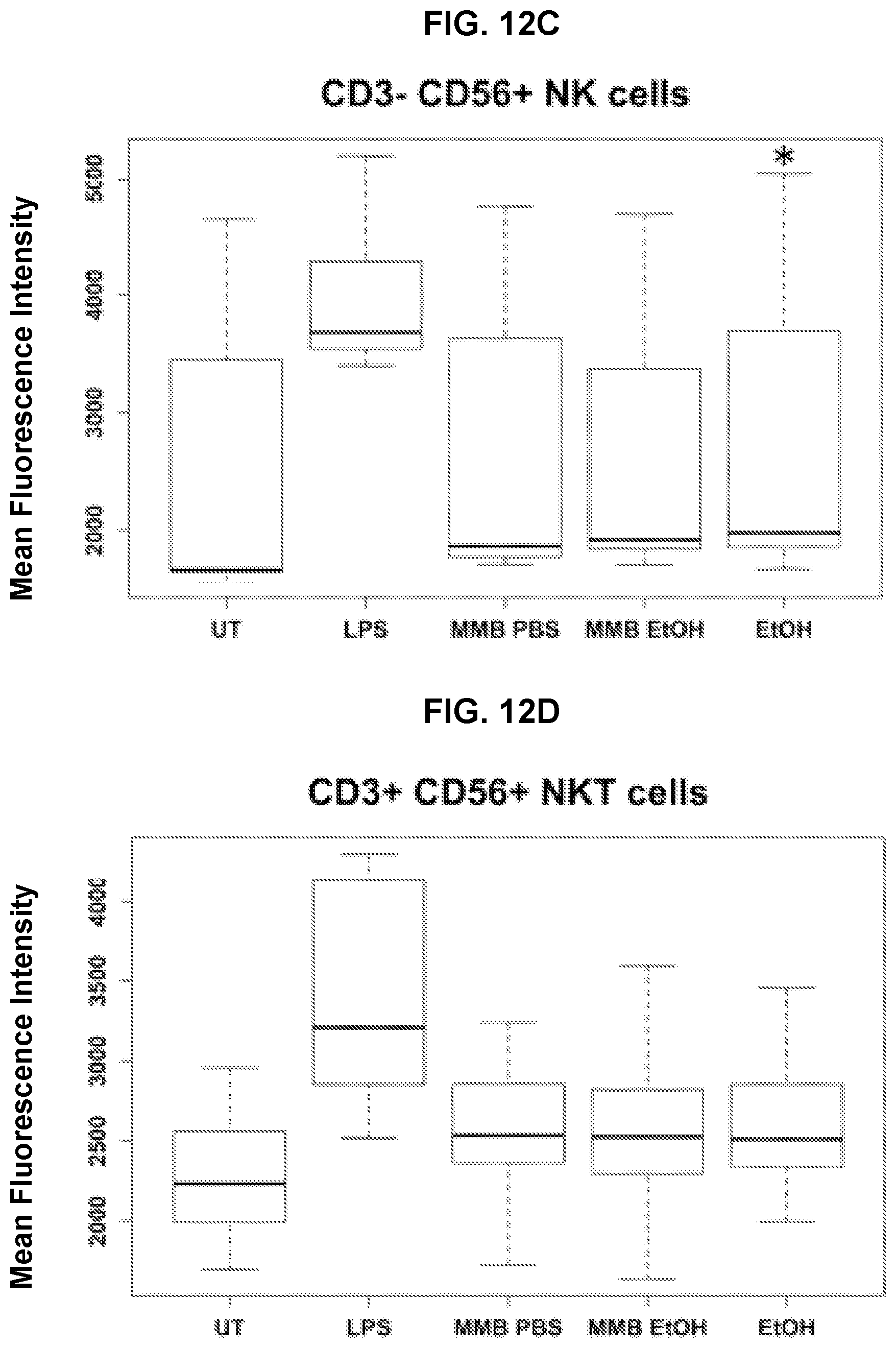 Patent US11779620 Figure 20 – Combined fungal composition for modulating inflammatory response