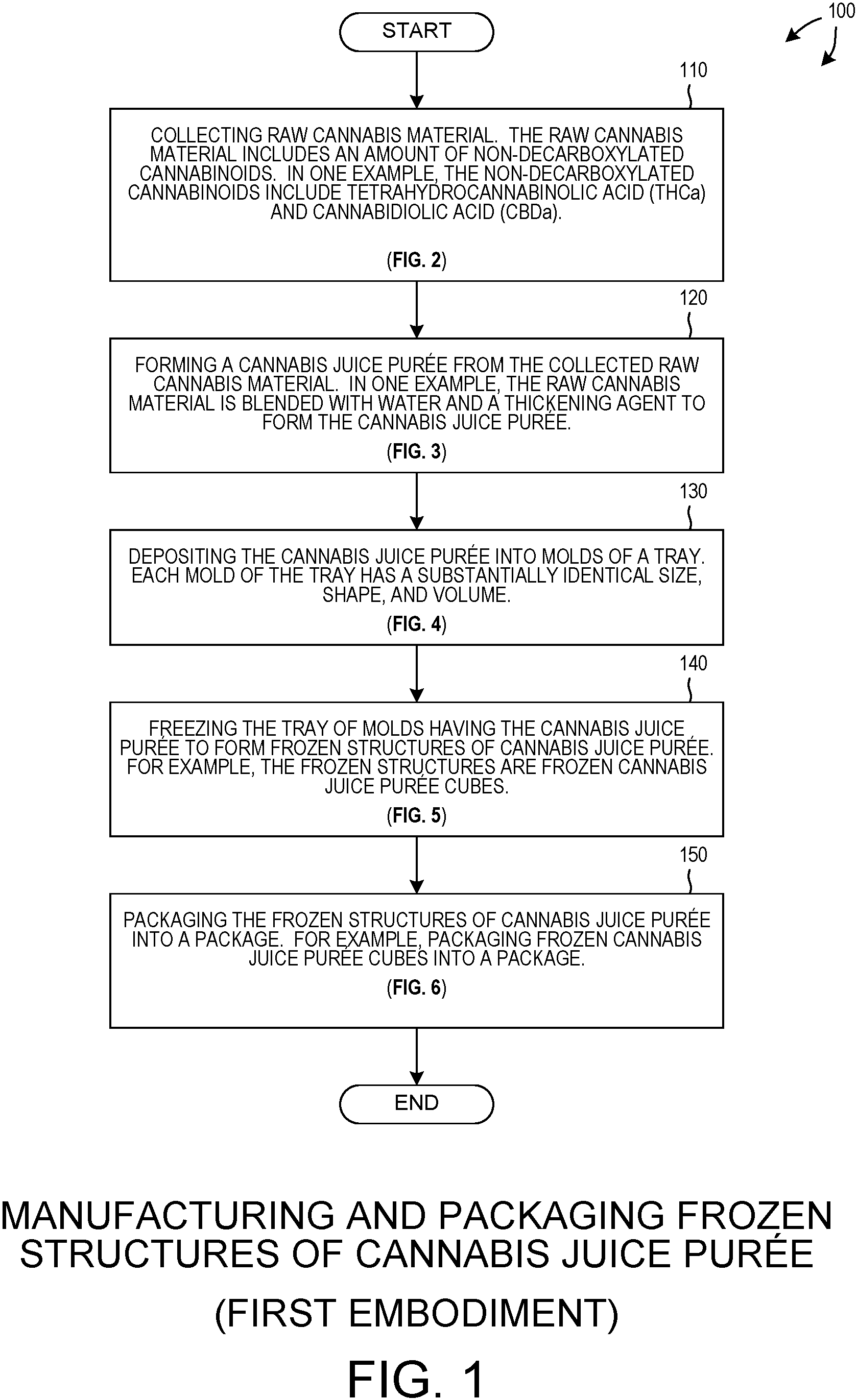 Patent US11779622 Figure 1 – Packaged raw cannabis powder