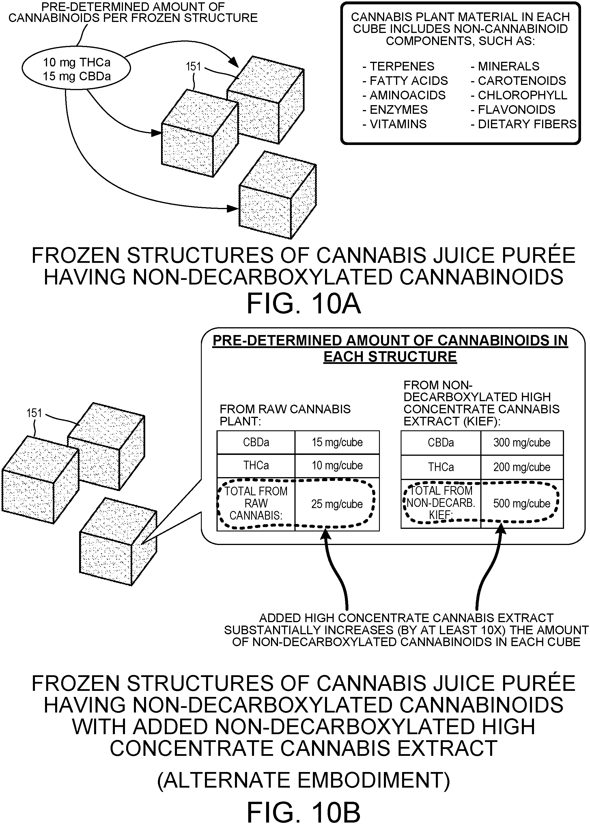 Patent US11779622 Figure 8 – Packaged raw cannabis powder