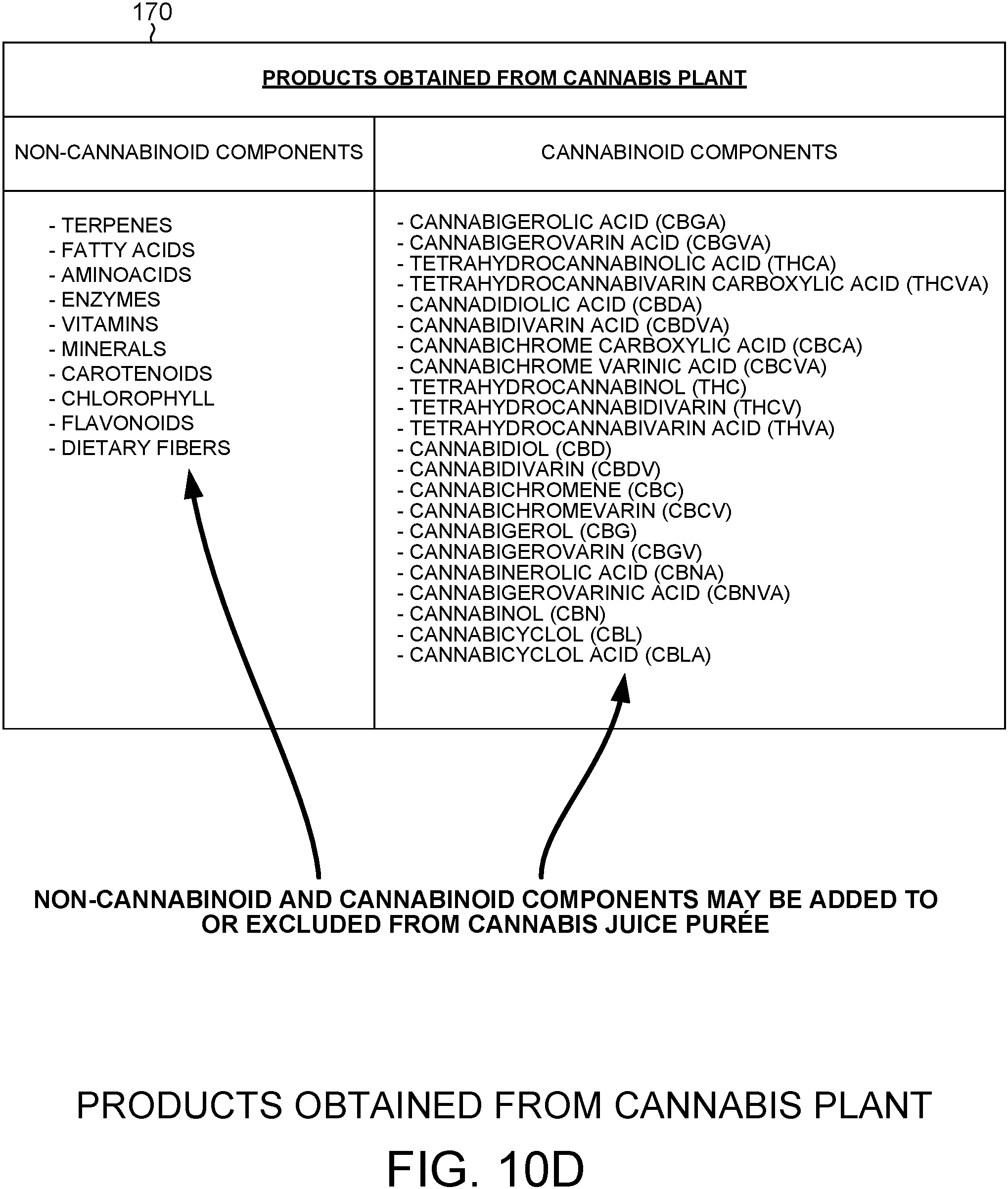 Patent US11779622 Figure 10 – Packaged raw cannabis powder