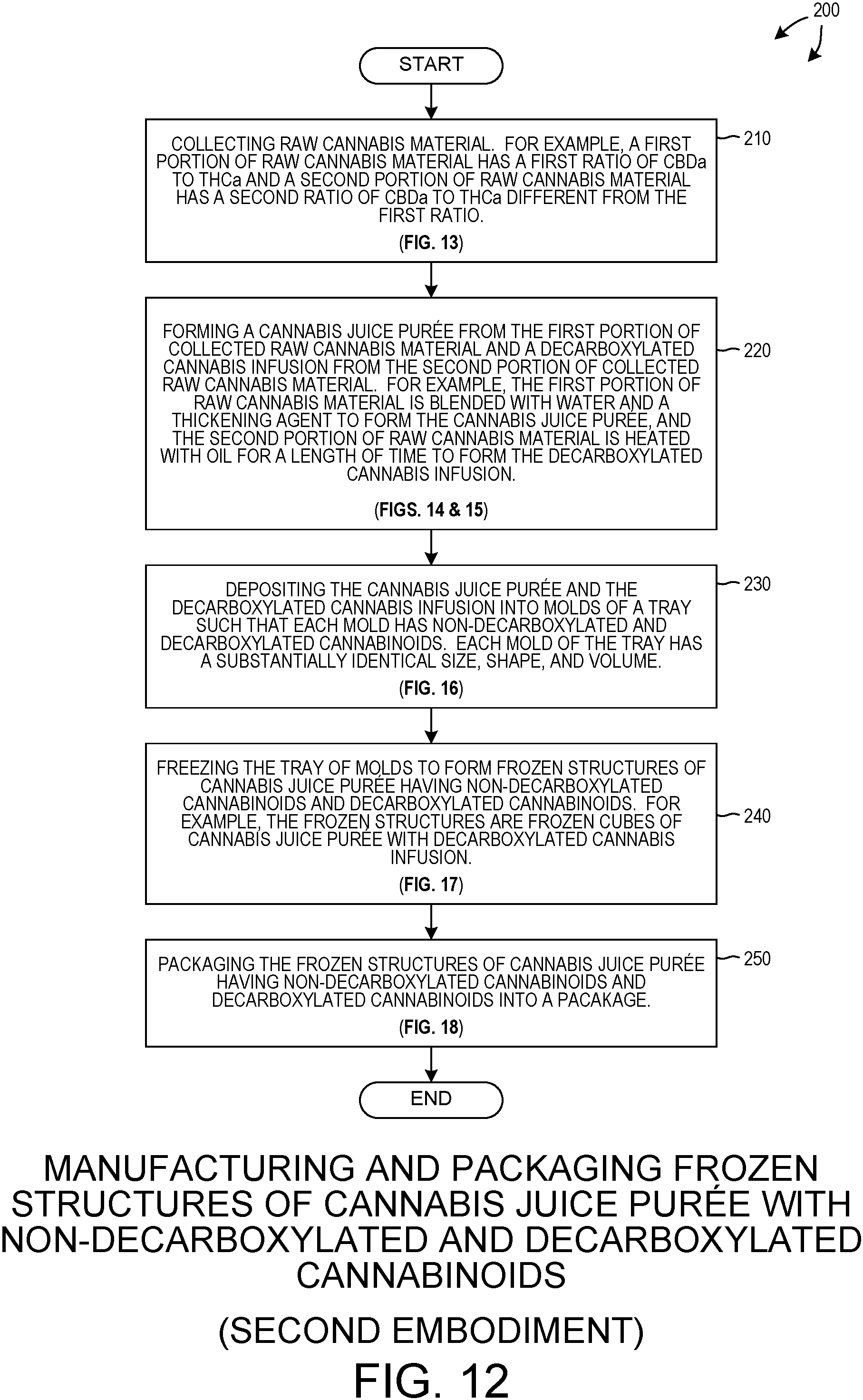Patent US11779622 Figure 12 – Packaged raw cannabis powder